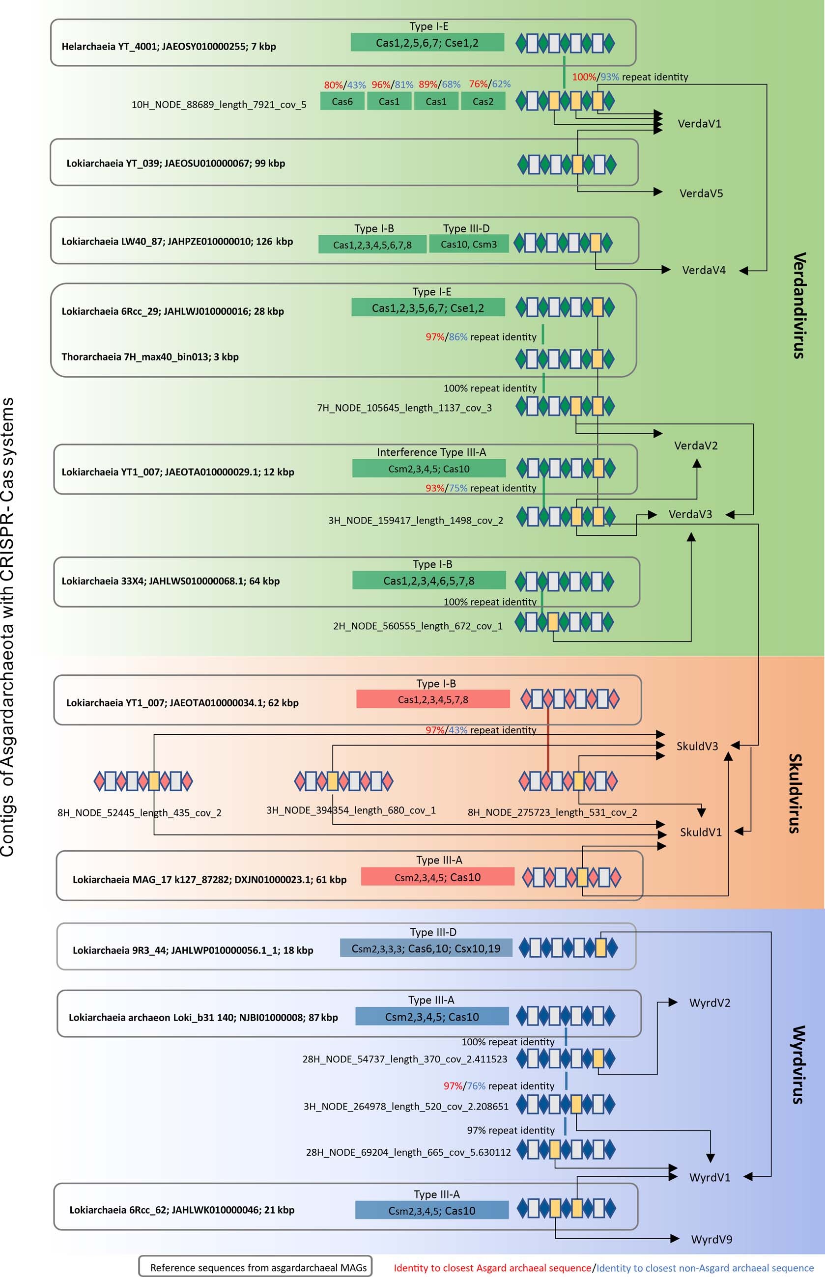 Extended Data Fig. 1