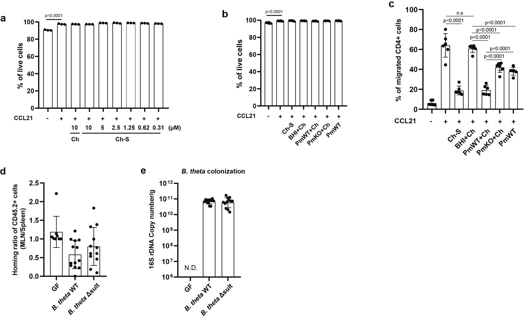 Extended Data Fig. 8