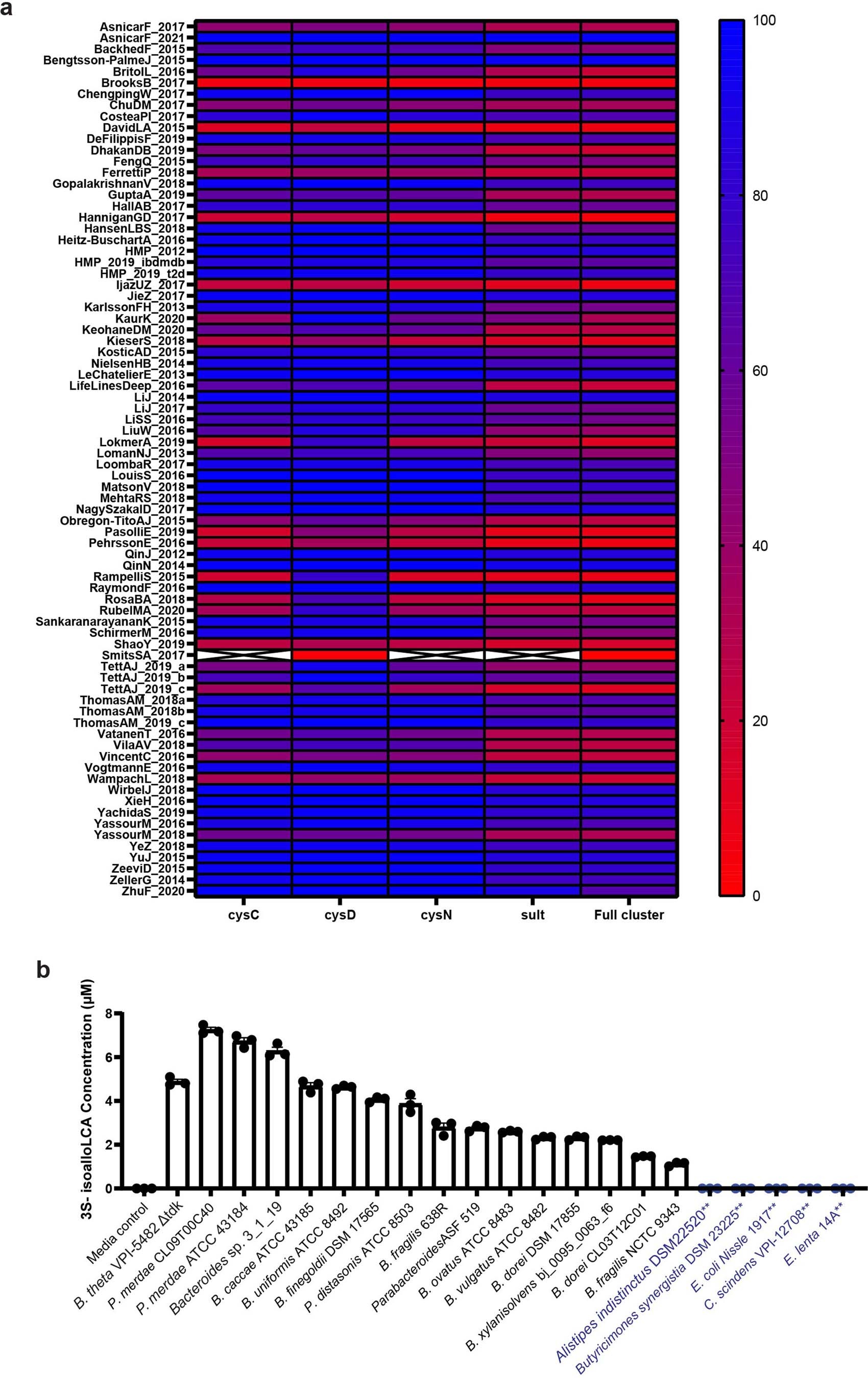 Extended Data Fig. 3
