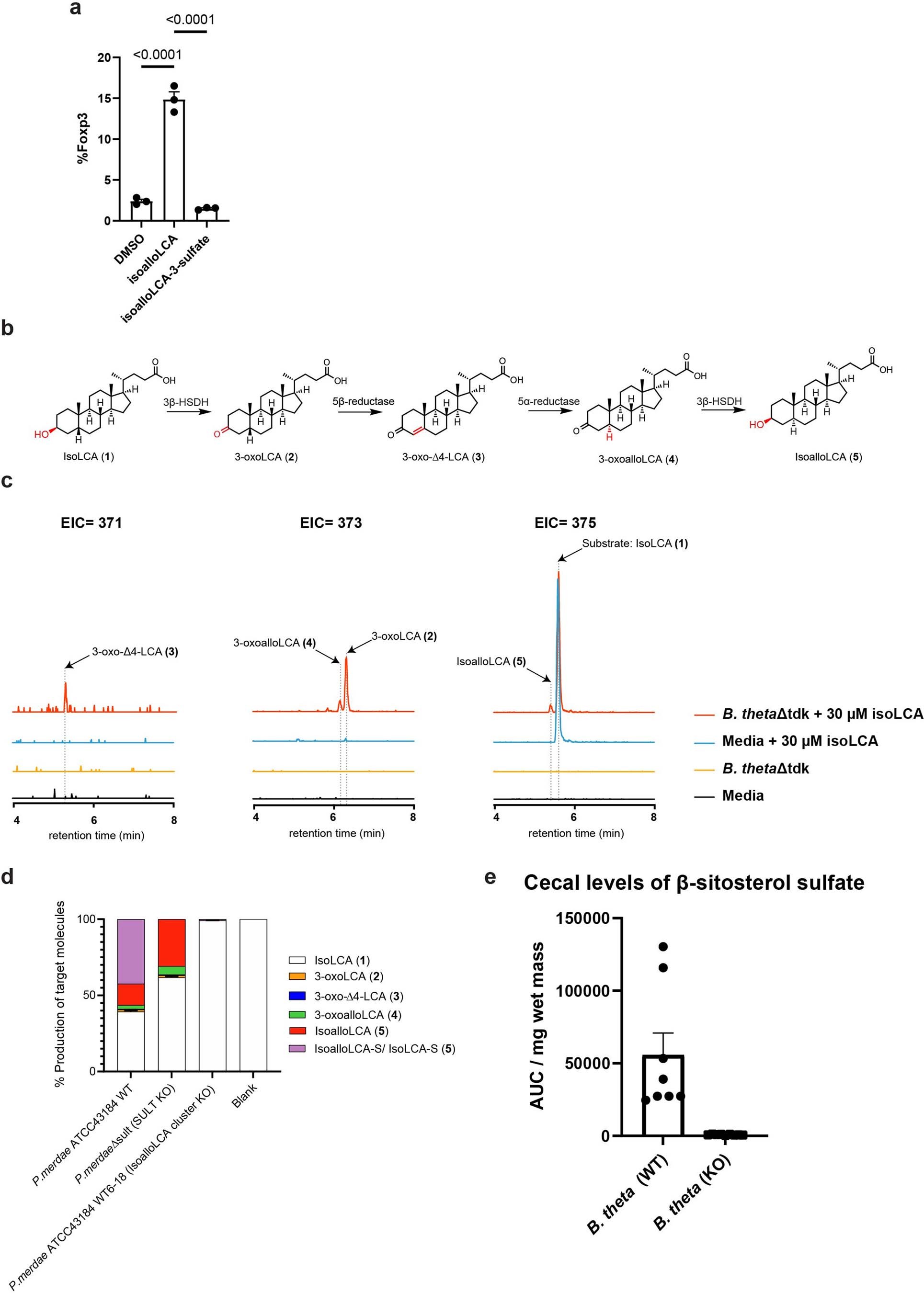 Extended Data Fig. 4