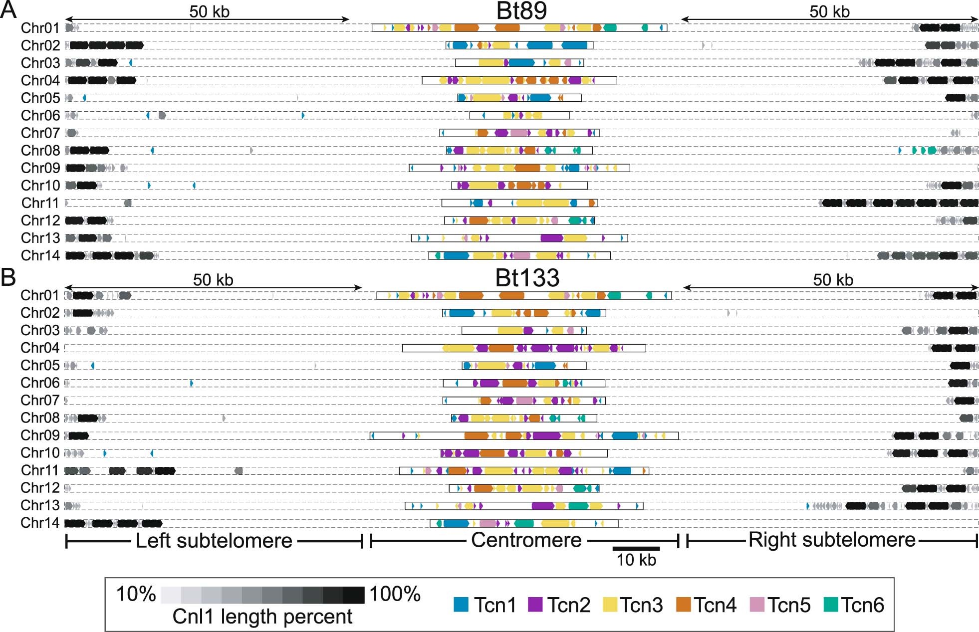 Extended Data Fig. 7