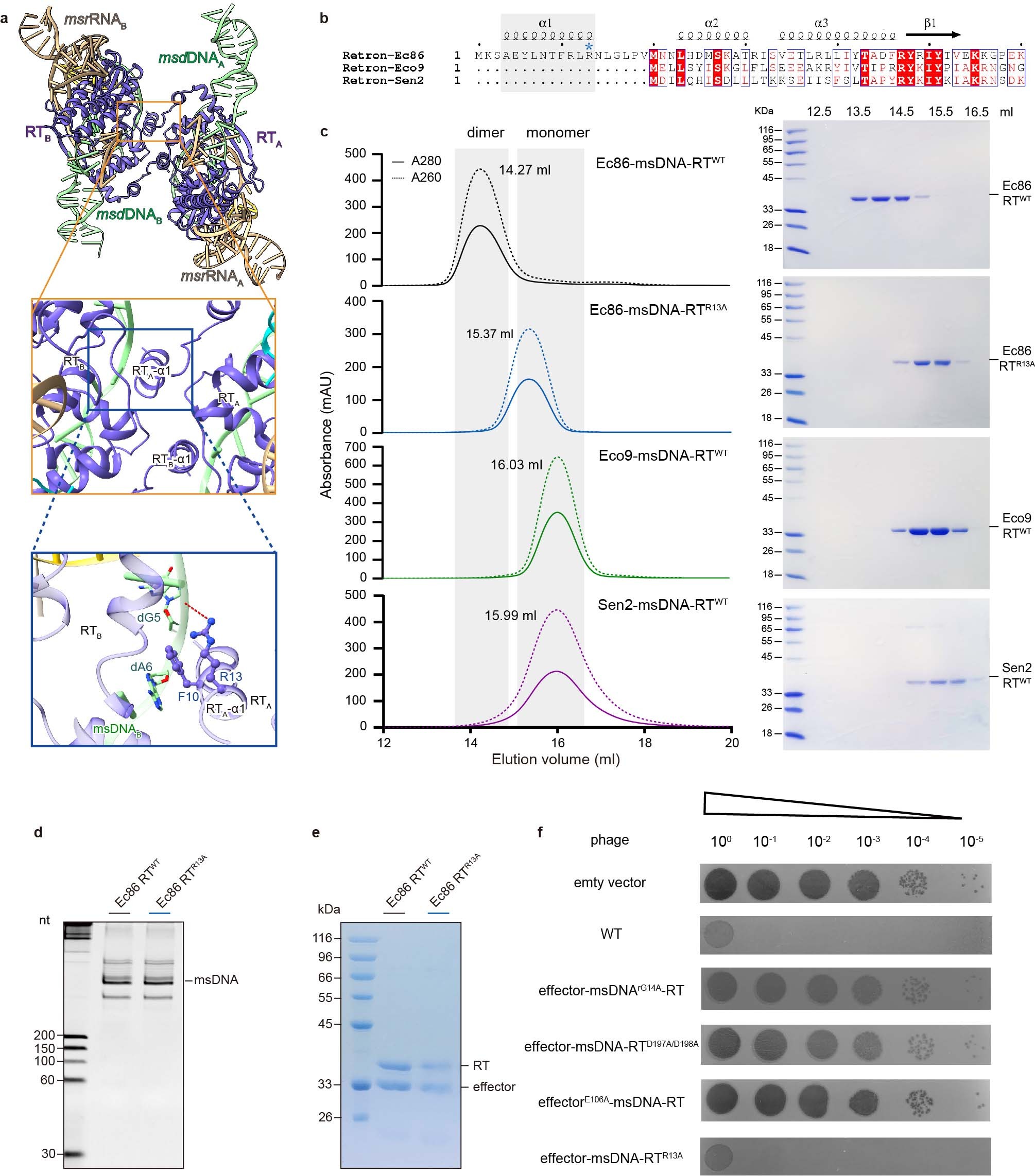 Extended Data Fig. 4
