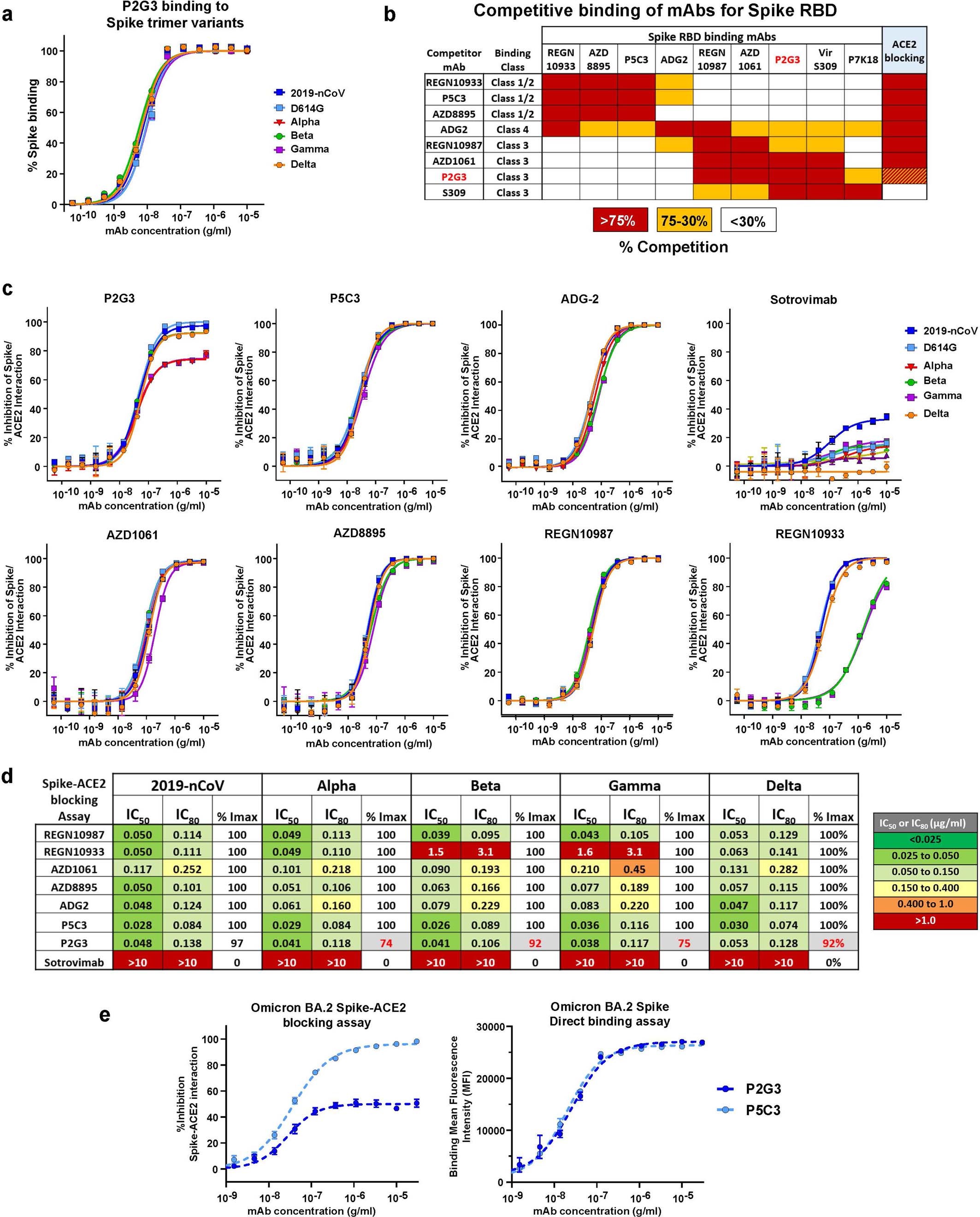 Extended Data Fig. 1