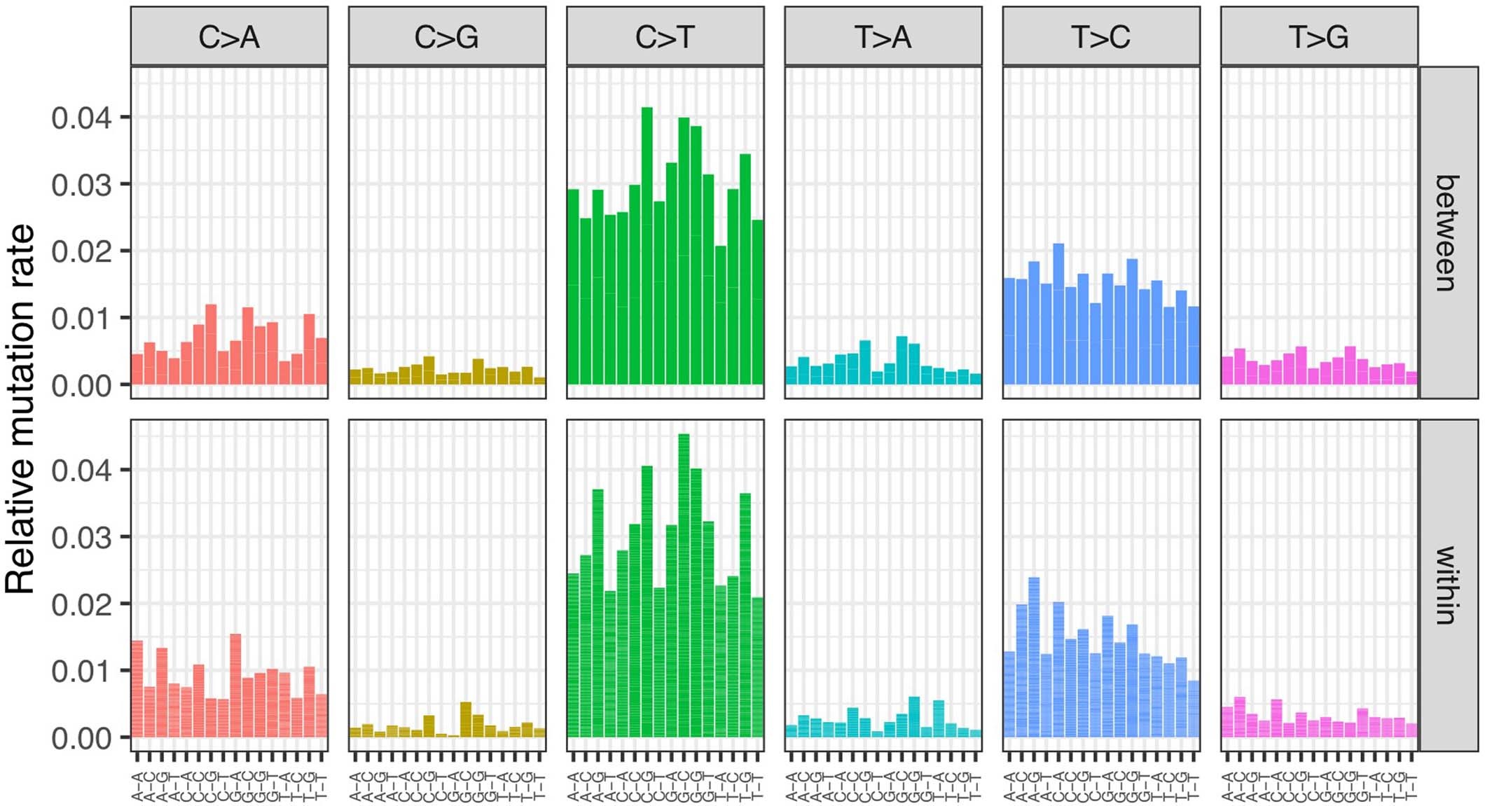 Extended Data Fig. 4