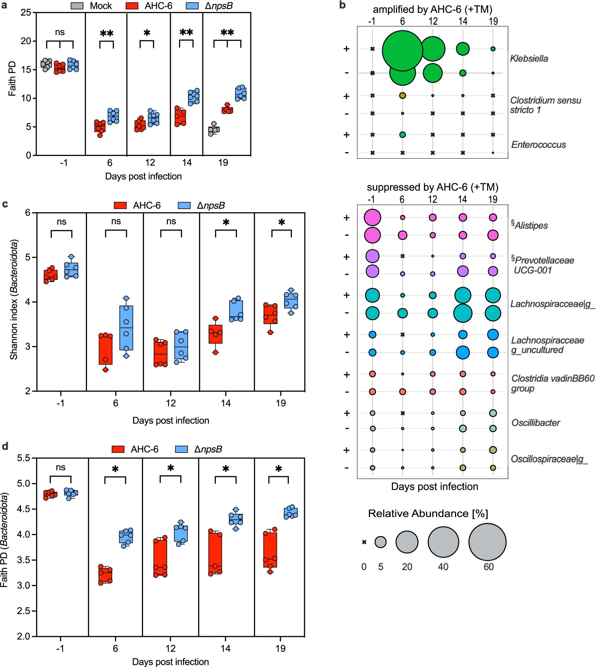 Extended Data Fig. 4