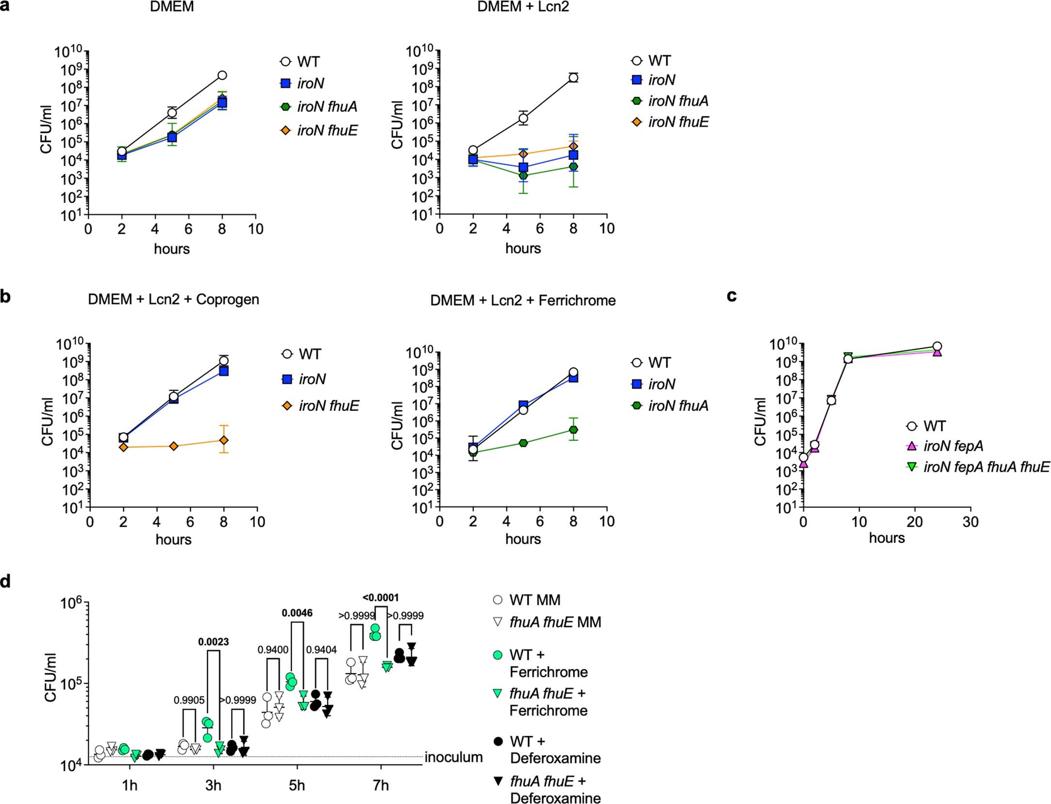 Extended Data Fig. 1