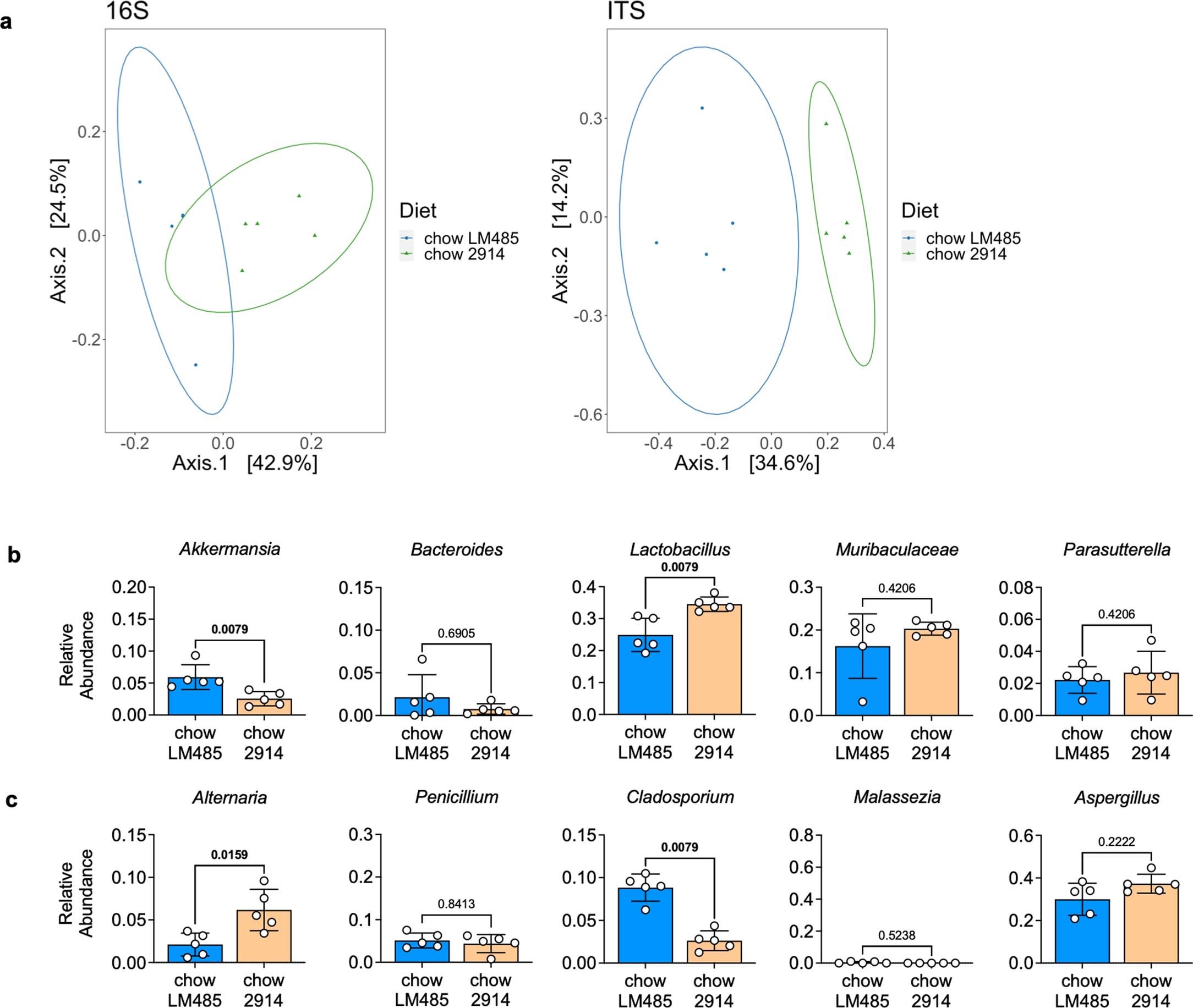 Extended Data Fig. 4