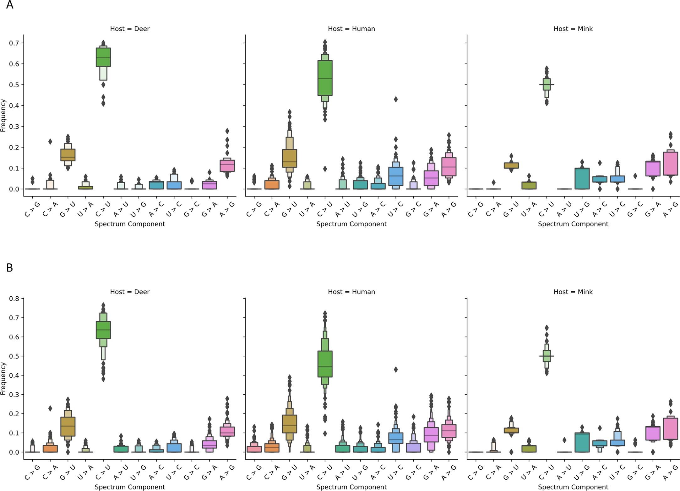 Extended Data Fig. 3