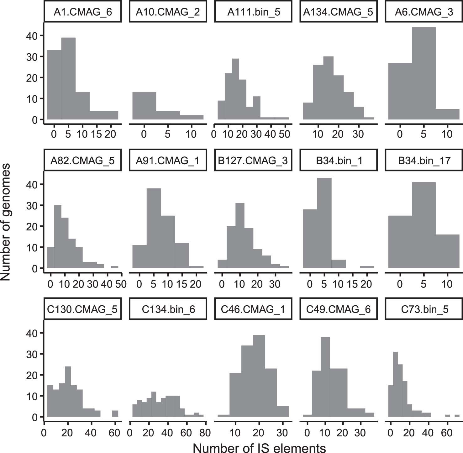 Extended Data Fig. 5