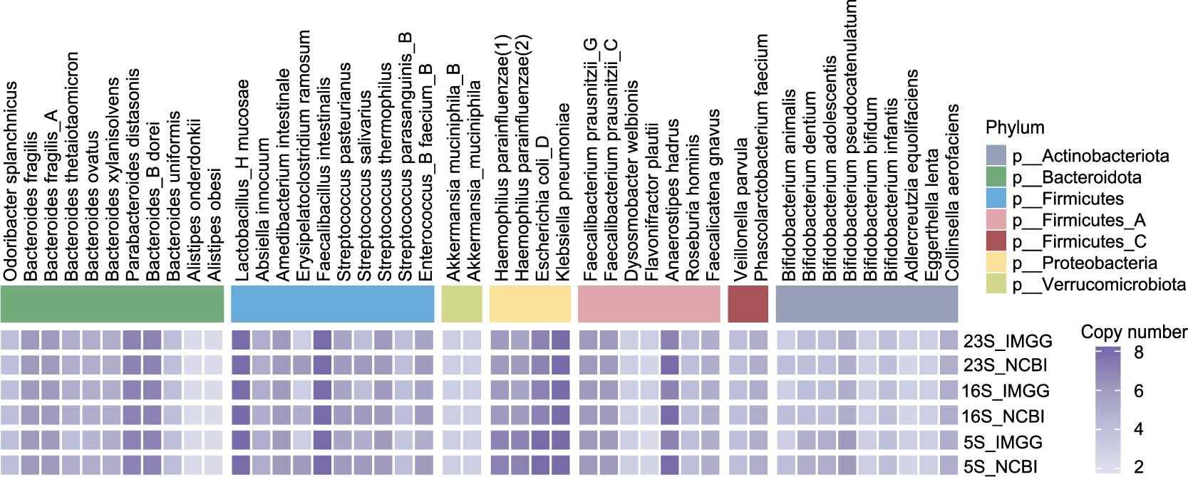 Extended Data Fig. 1