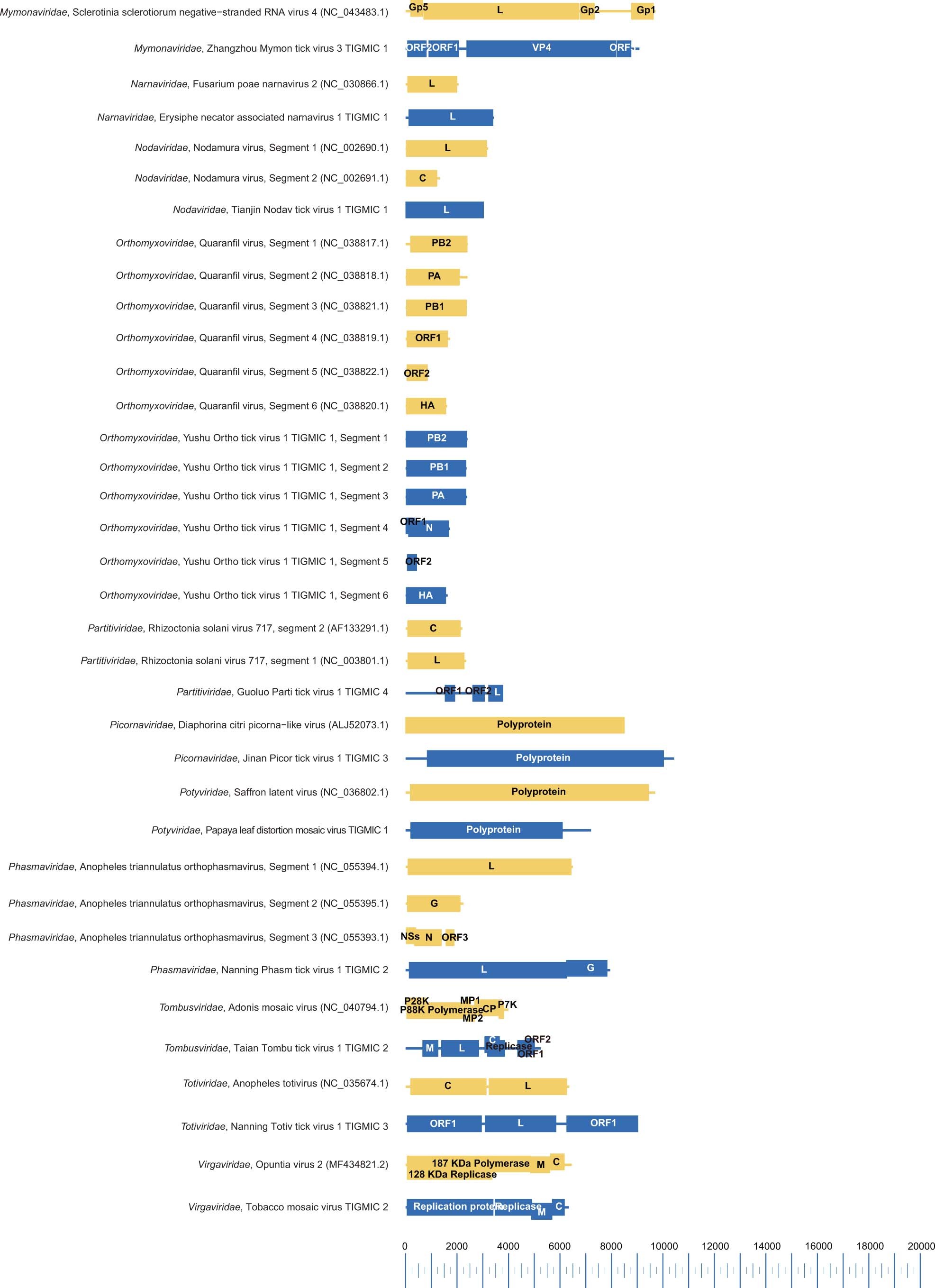 Extended Data Fig. 8