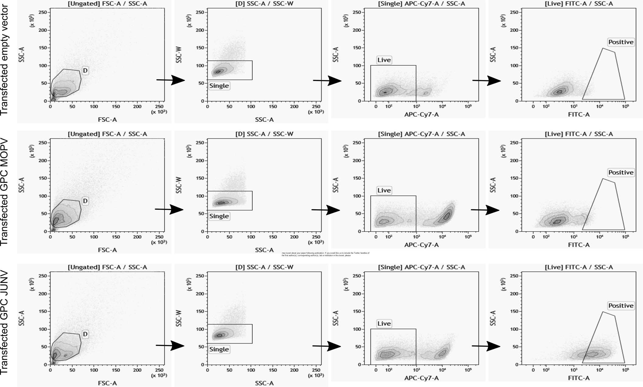 Extended Data Fig. 5