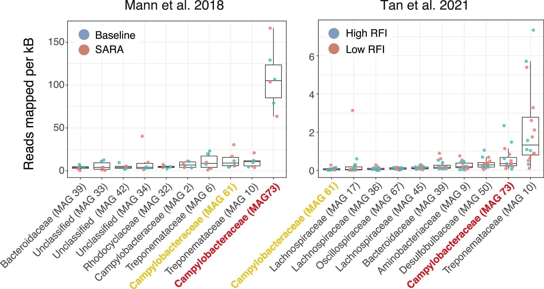Extended Data Fig. 1: Relative activity of MAGs in different metatranscriptomic datasets.