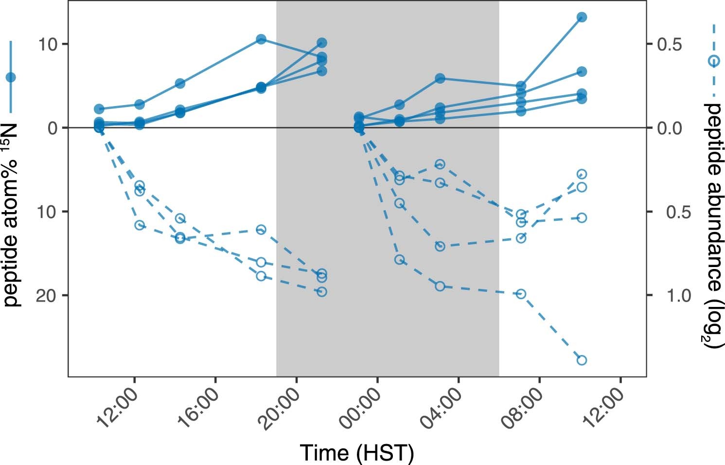 Extended Data Fig. 10
