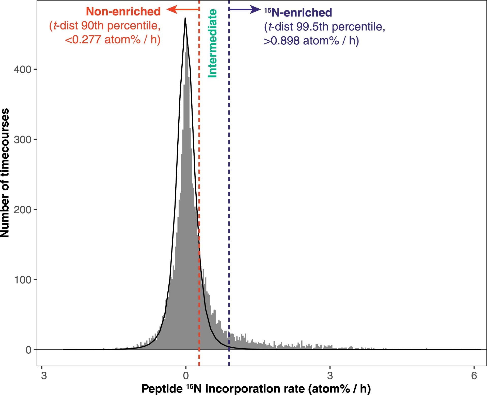 Extended Data Fig. 2