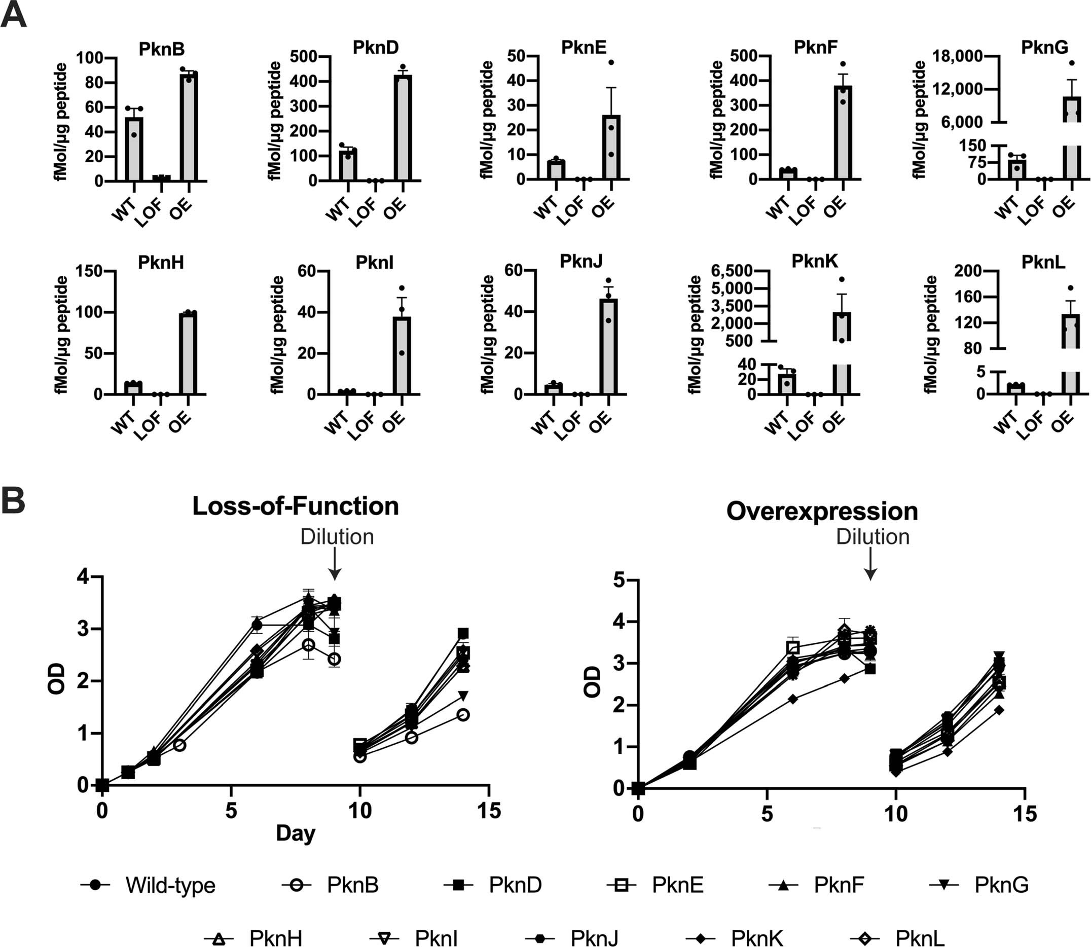 Extended Data Fig. 1