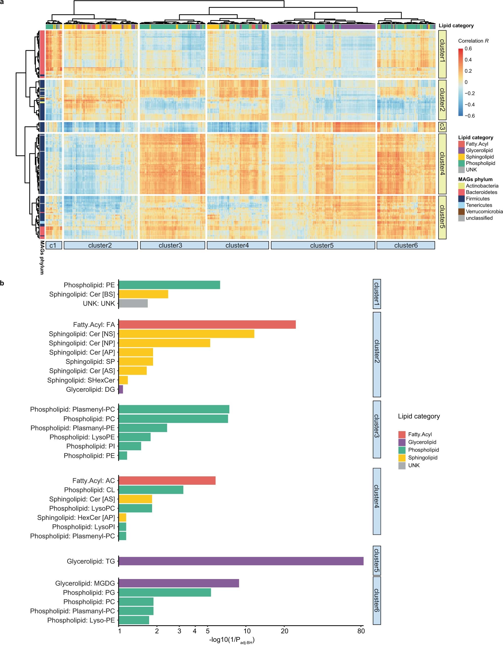 Extended Data Fig. 5