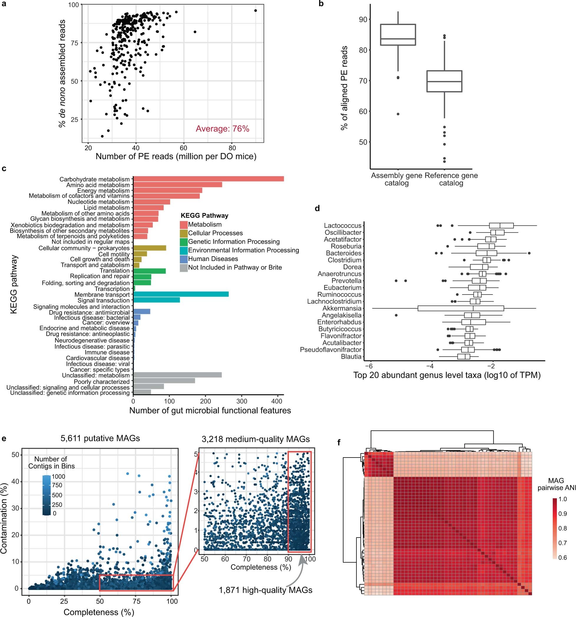 Extended Data Fig. 2