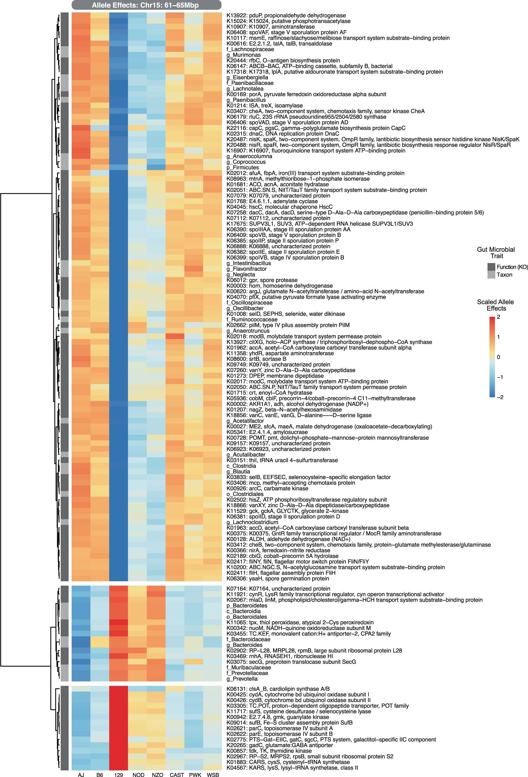 Extended Data Fig. 3