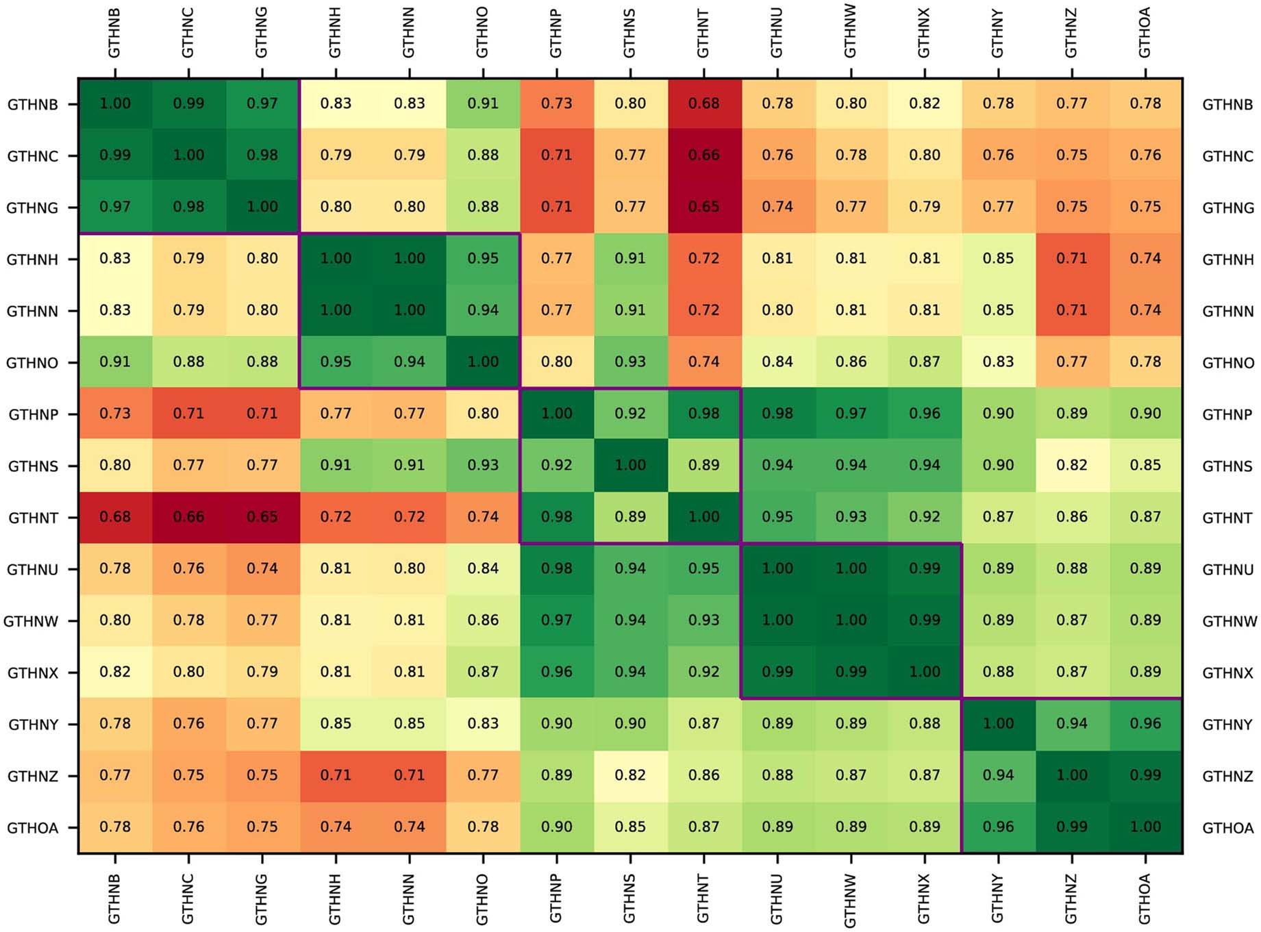 Extended Data Fig. 5: Pearson’s correlations of quality-controlled reads from each sequencing library suggest that biological triplicates are highly similar, and all should be included in subsequent differential expression analysis.