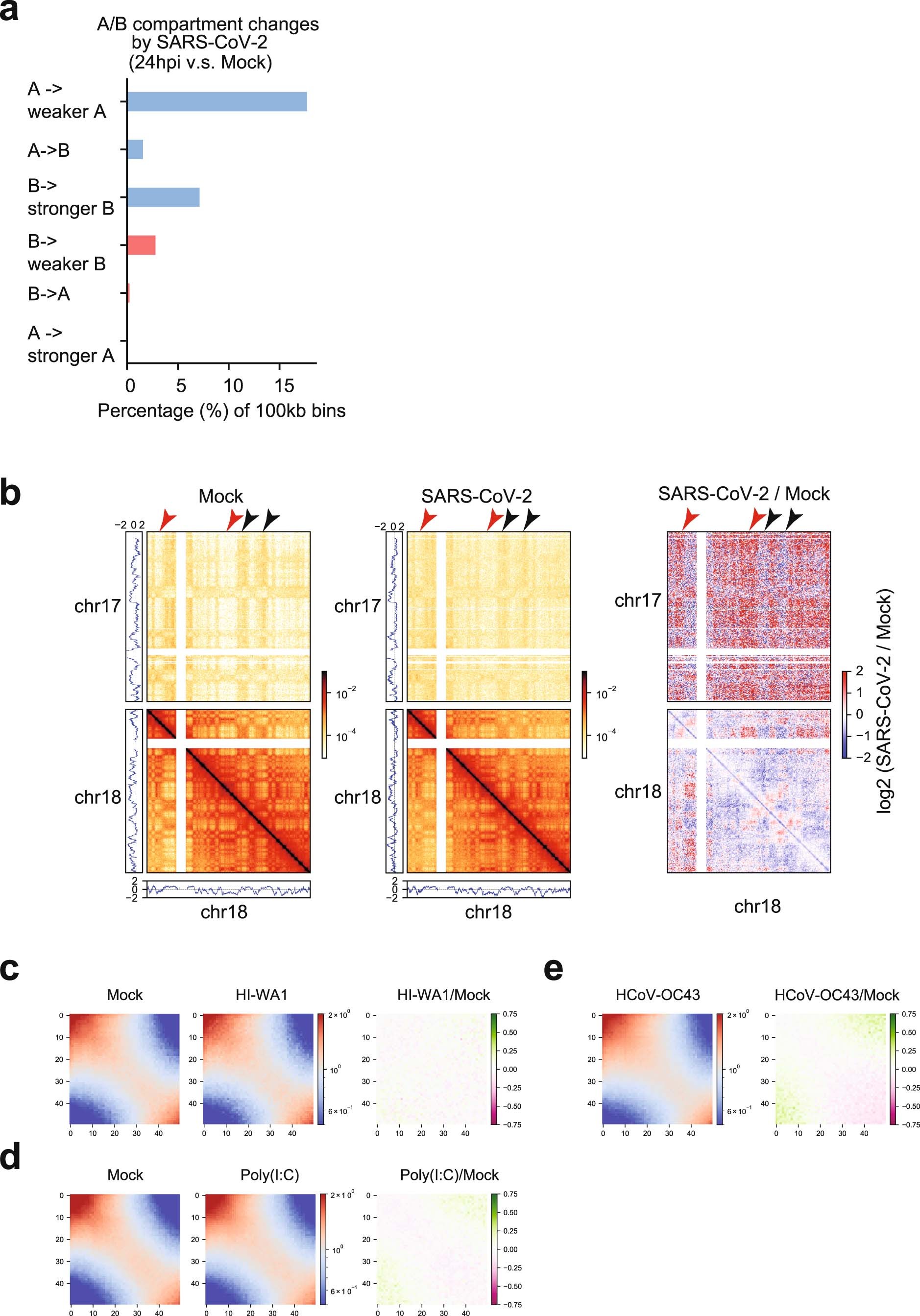 Extended Data Fig. 4