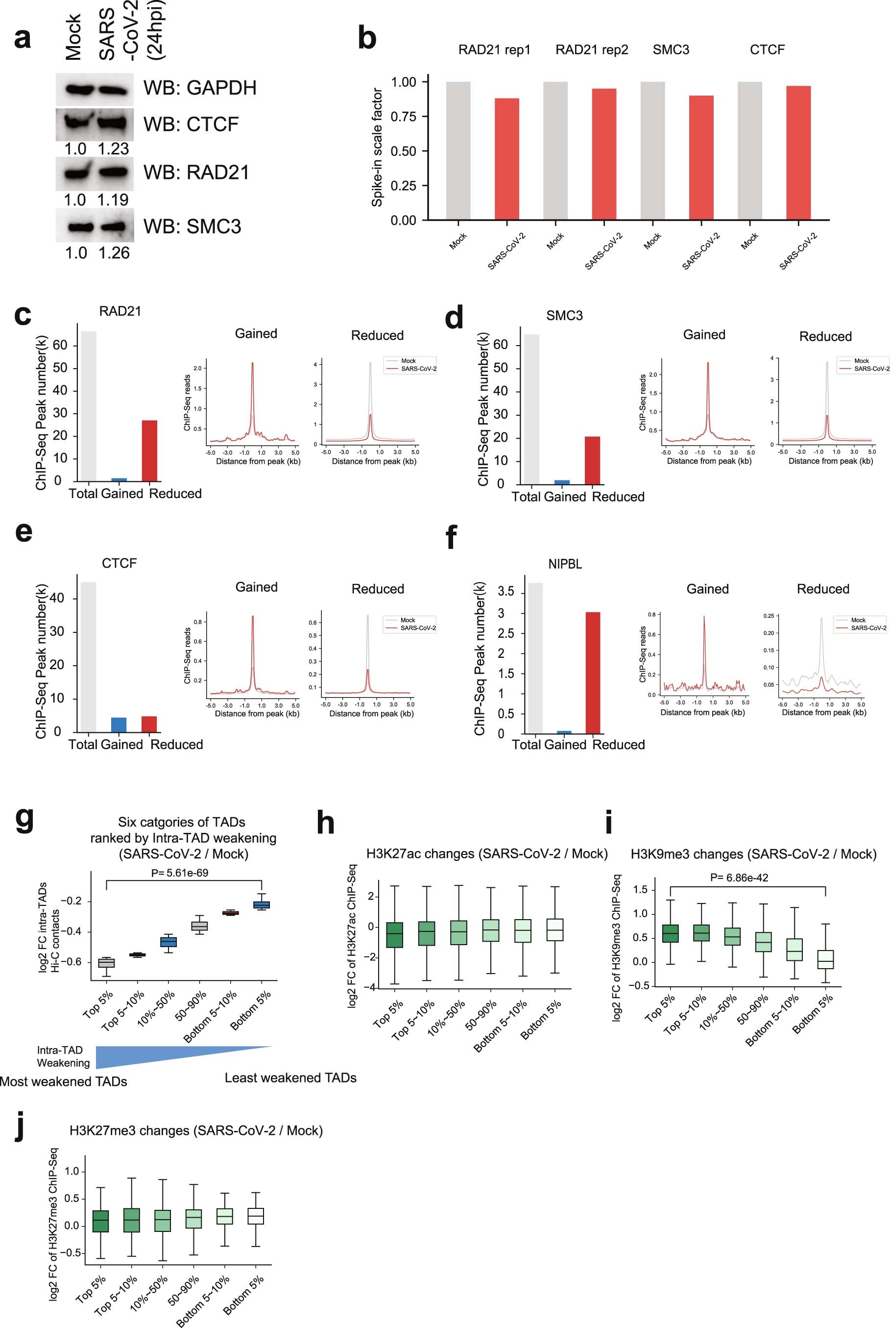 Extended Data Fig. 7