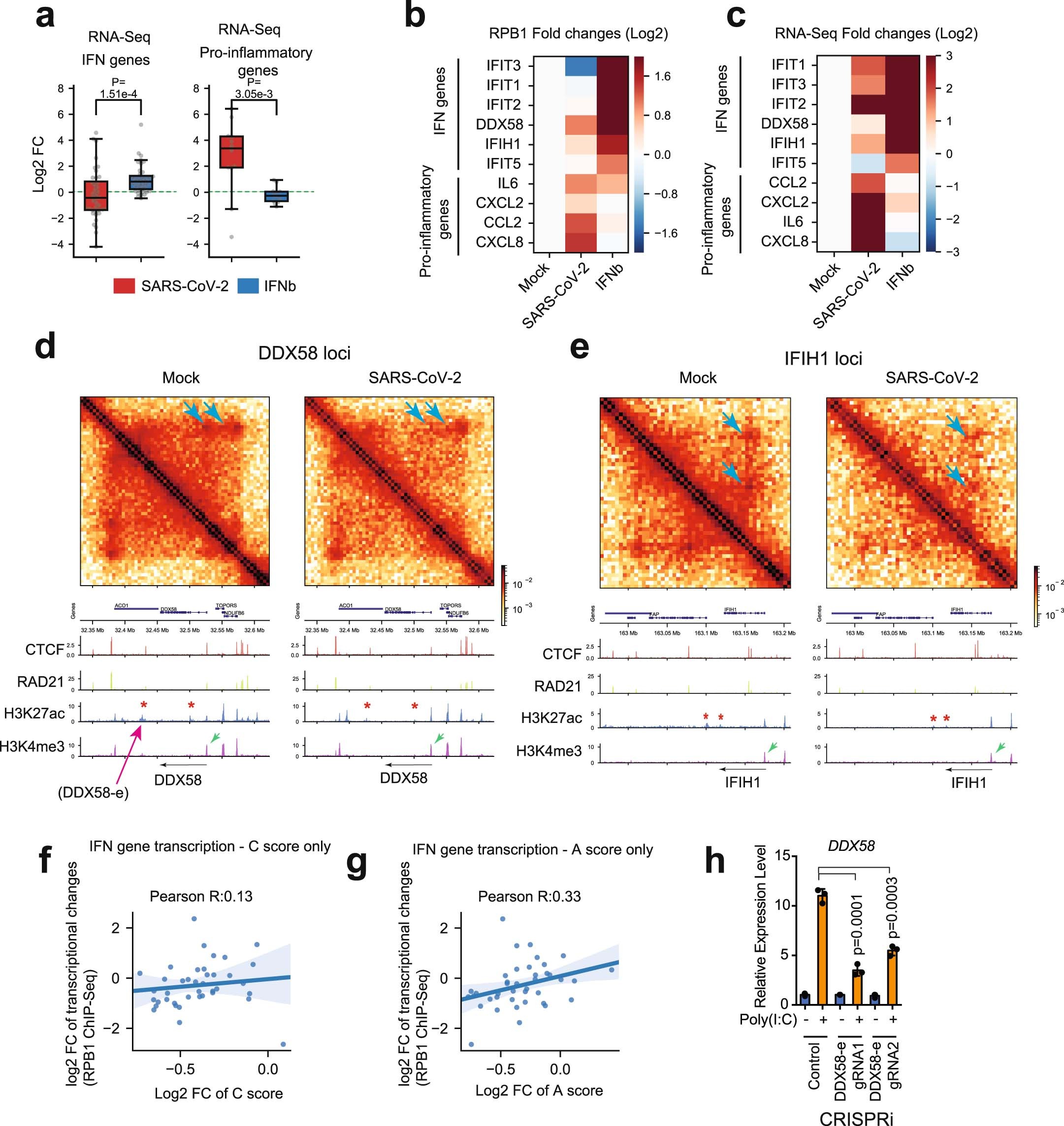 Extended Data Fig. 9