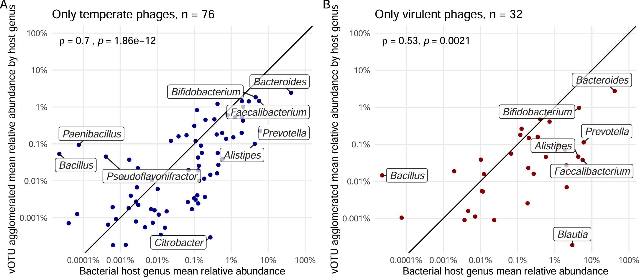 Extended Data Fig. 8