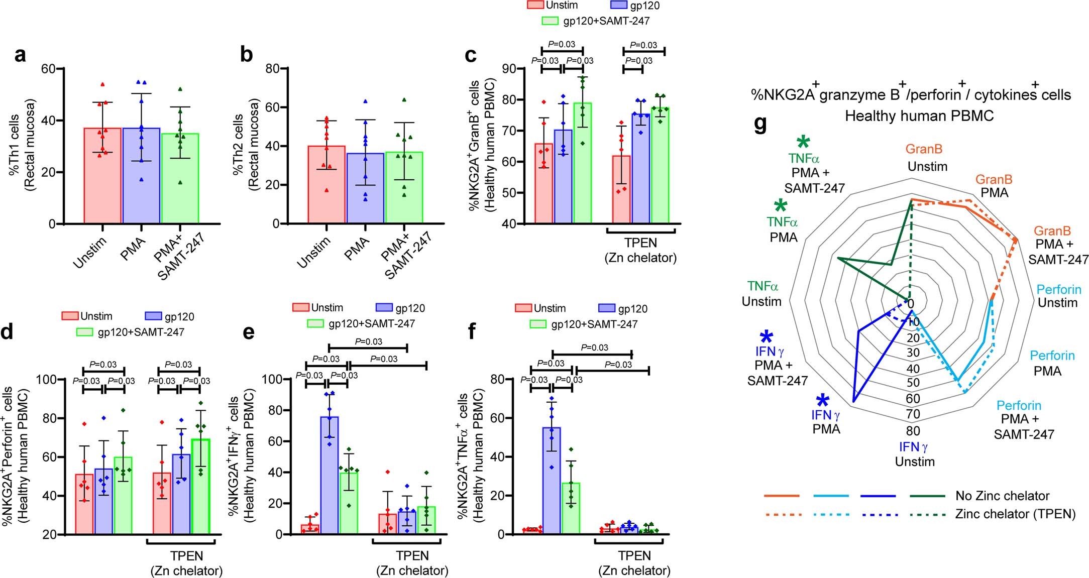 Extended Data Fig. 7