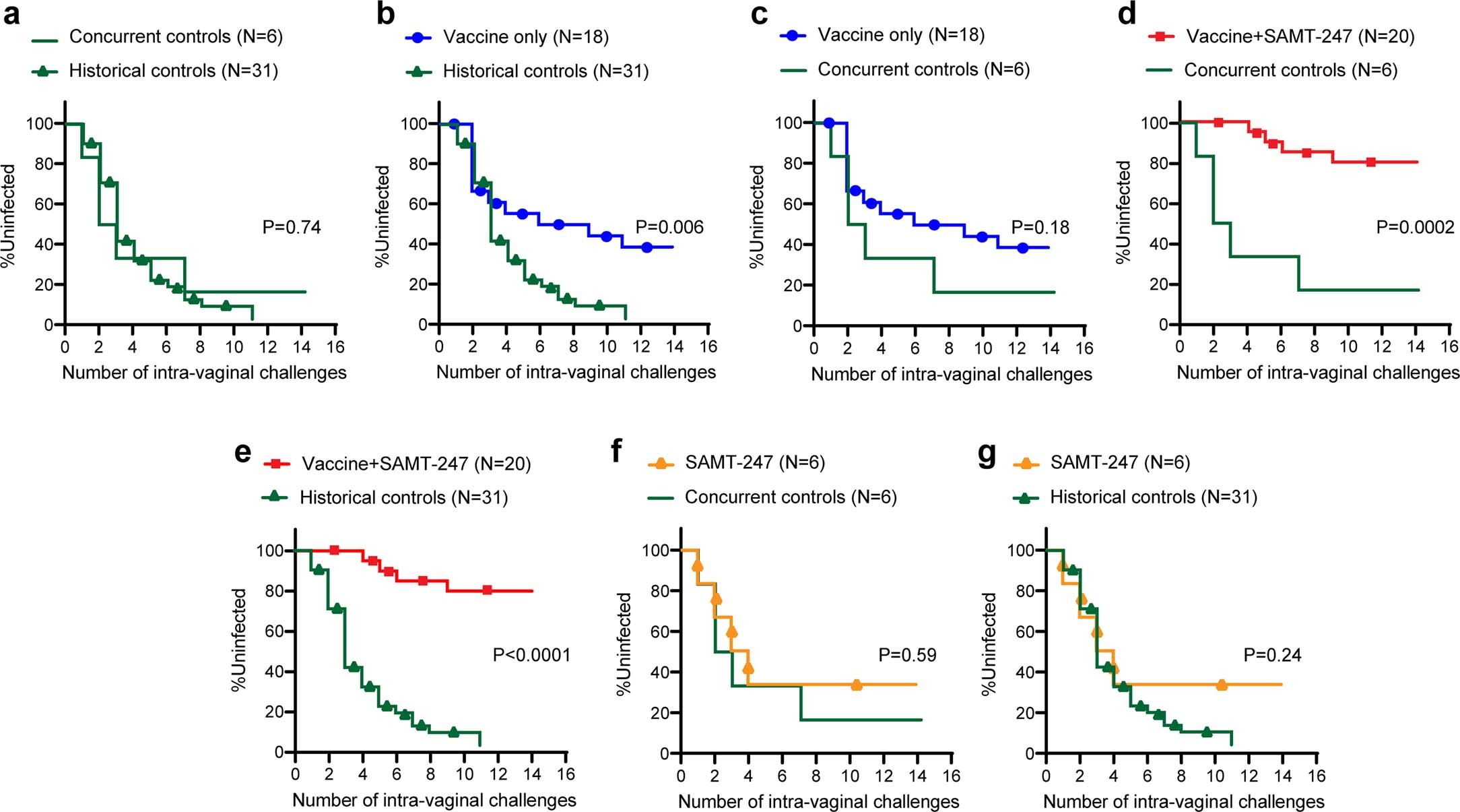Extended Data Fig. 1