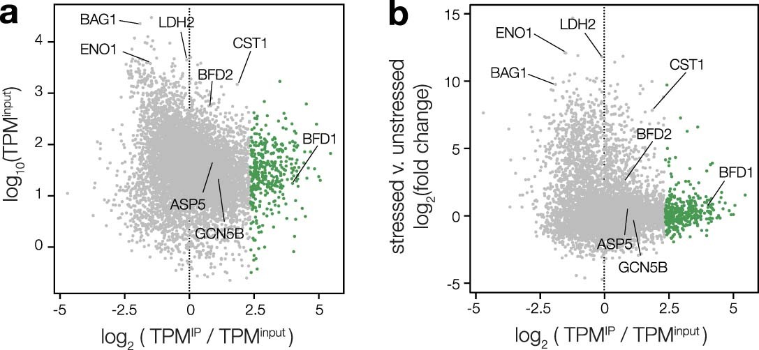 Extended Data Fig. 7