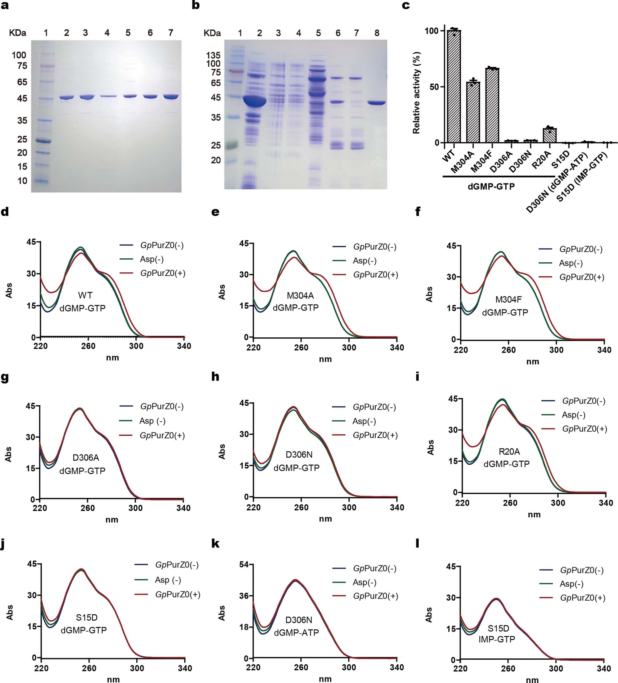 Extended Data Fig. 7