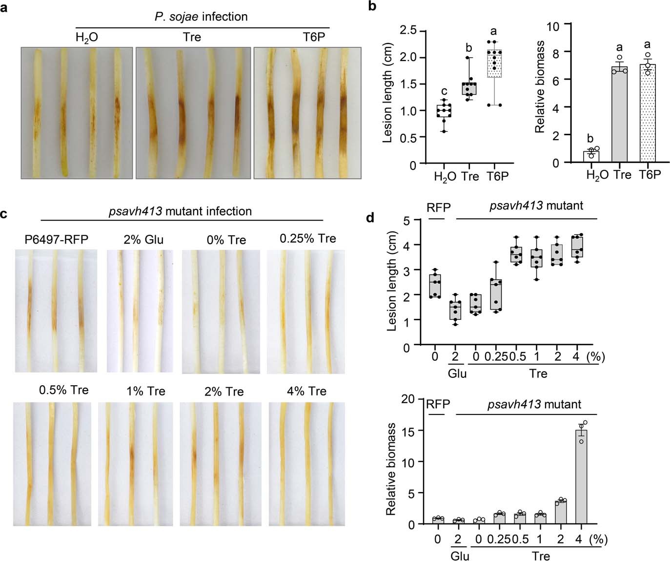 Extended Data Fig. 7