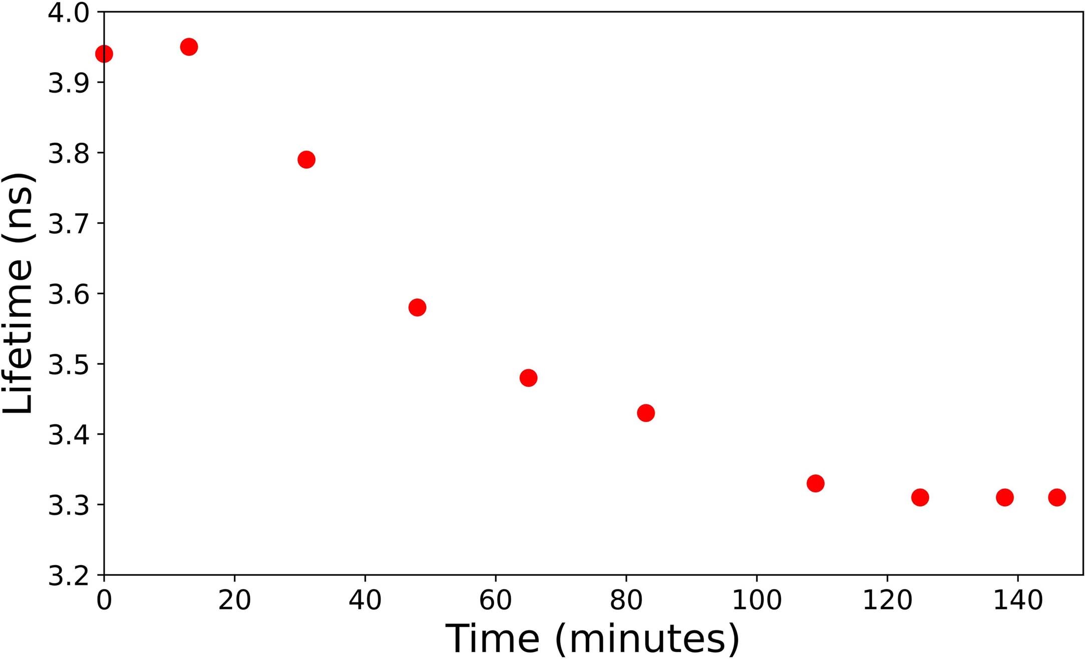 Extended Data Fig. 4: Membrane tension of the appressorium decreases during maturation.