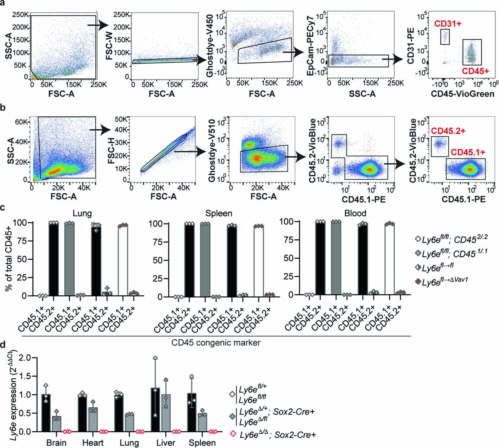 Extended Data Fig. 2