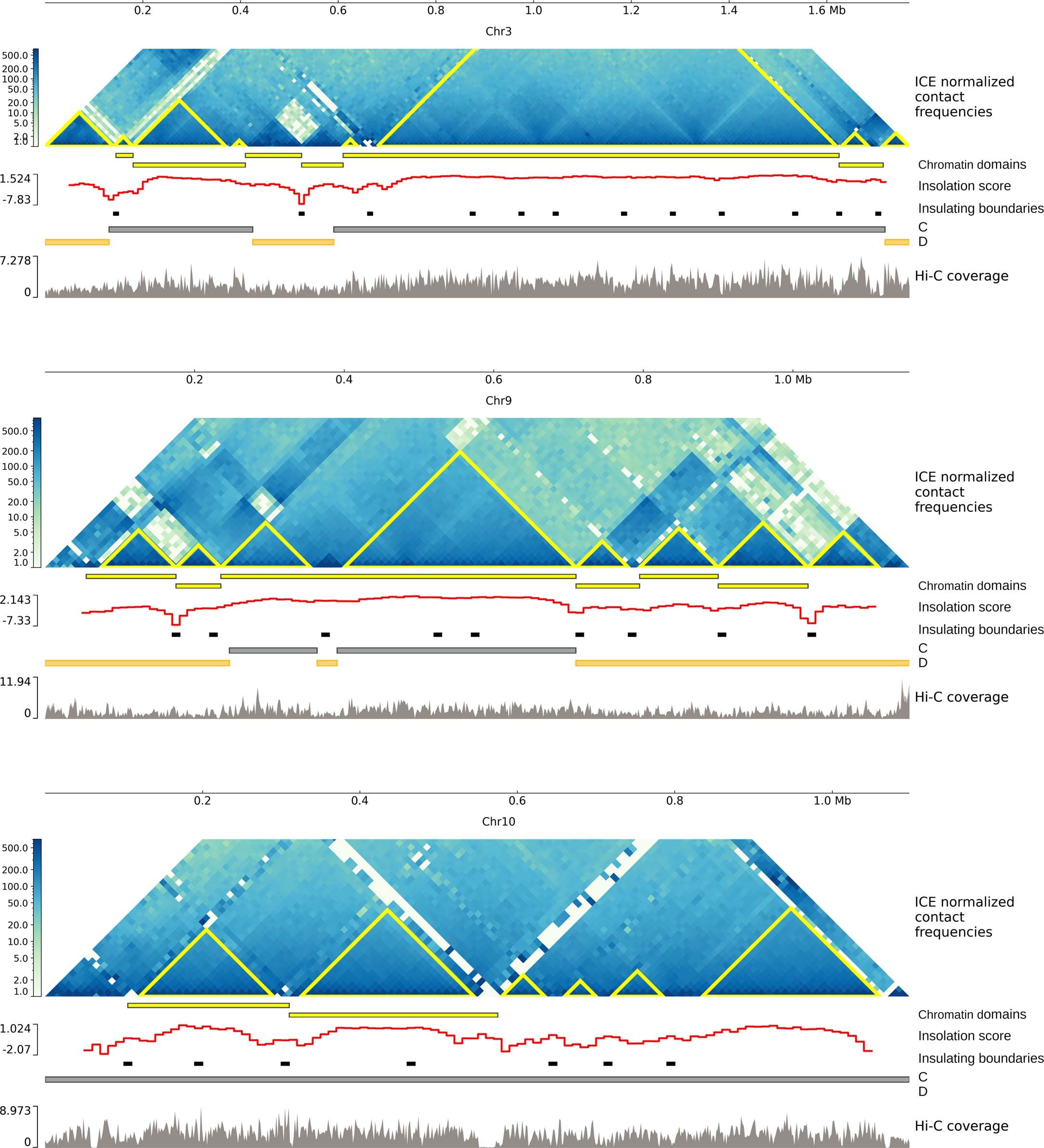 Extended Data Fig. 1