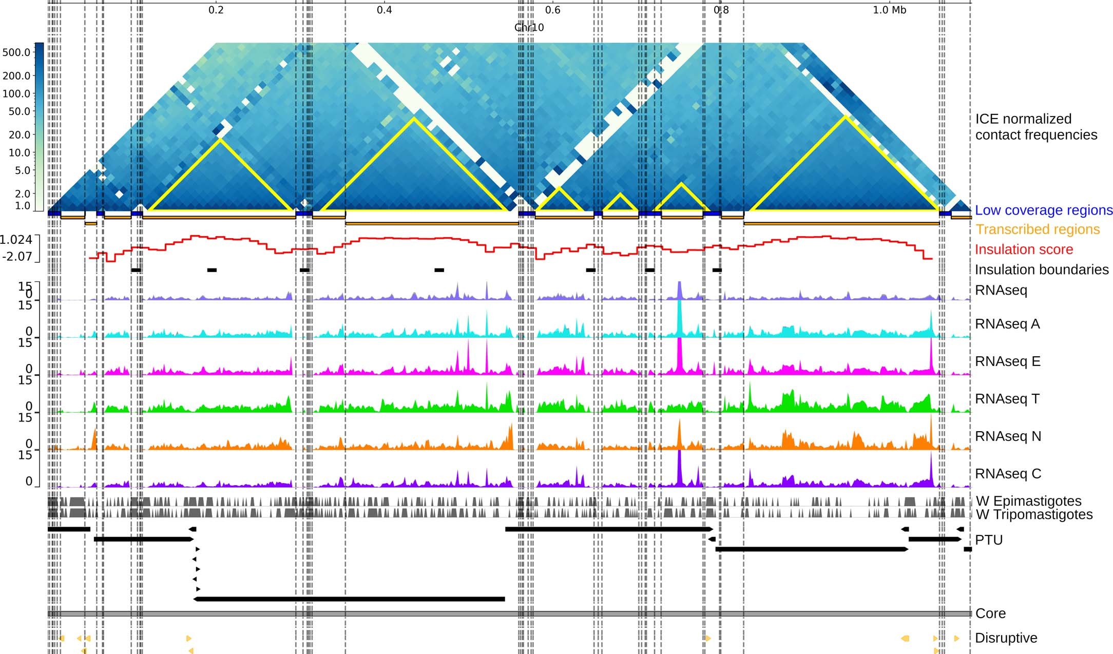 Extended Data Fig. 3