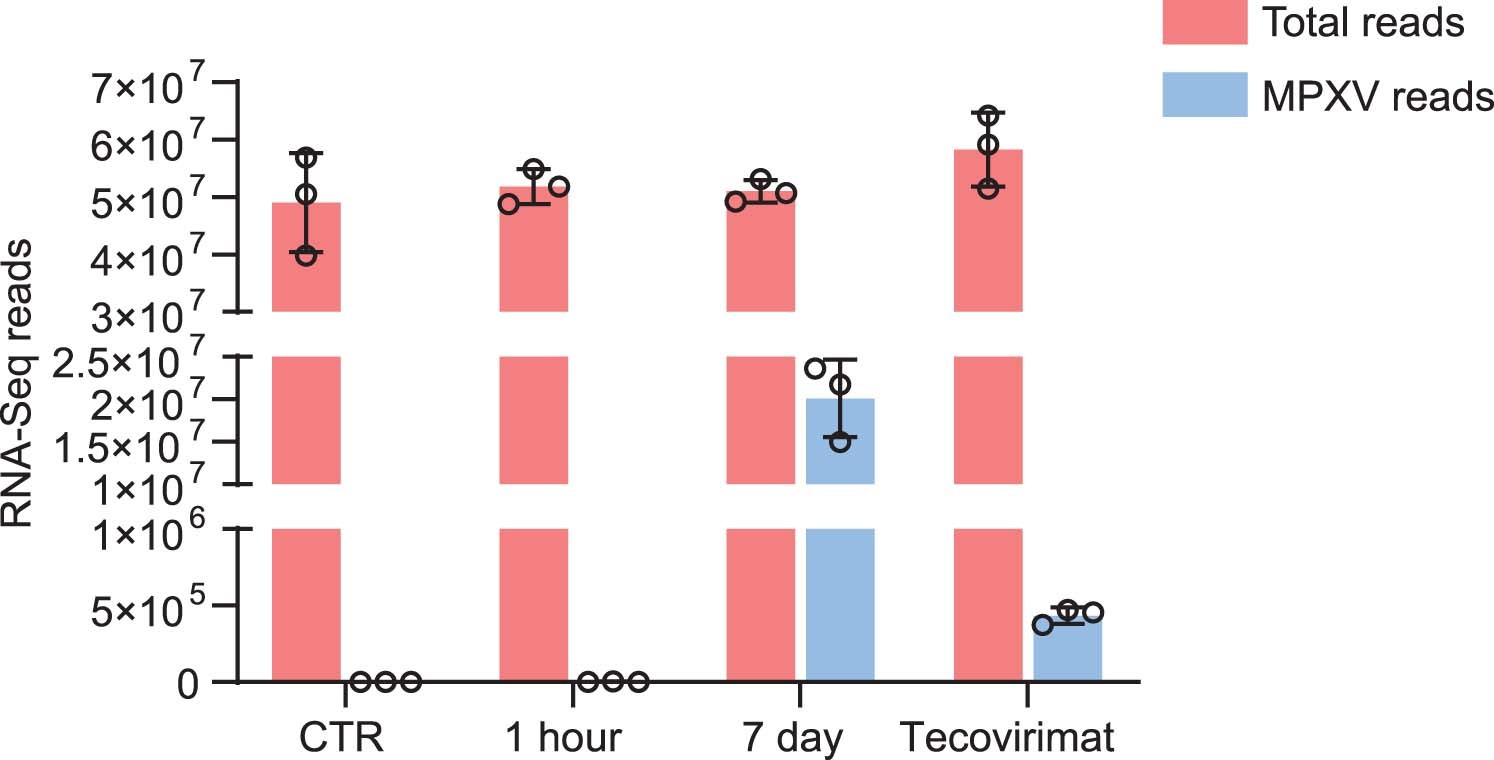 Extended Data Fig. 5