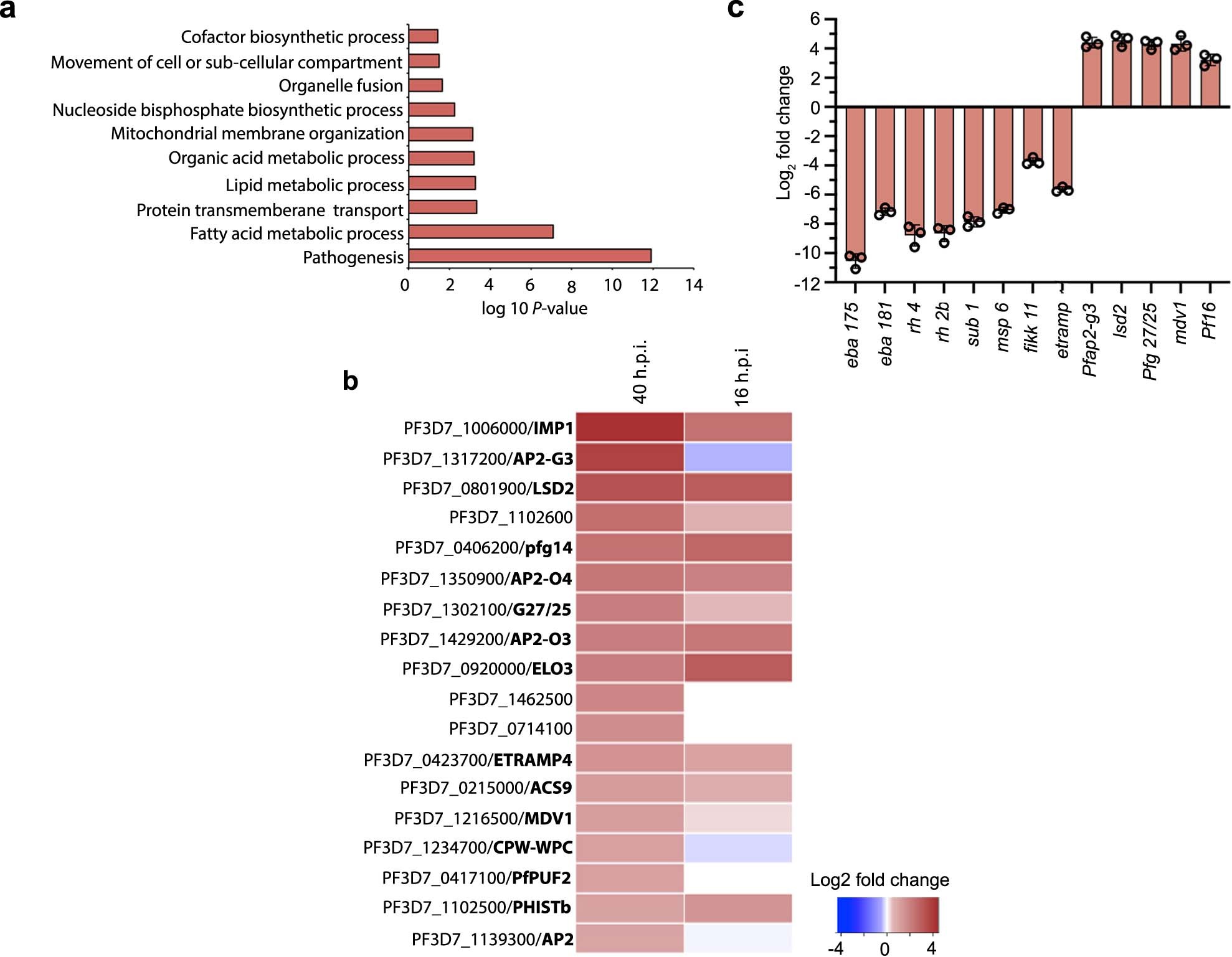 Extended Data Fig. 5