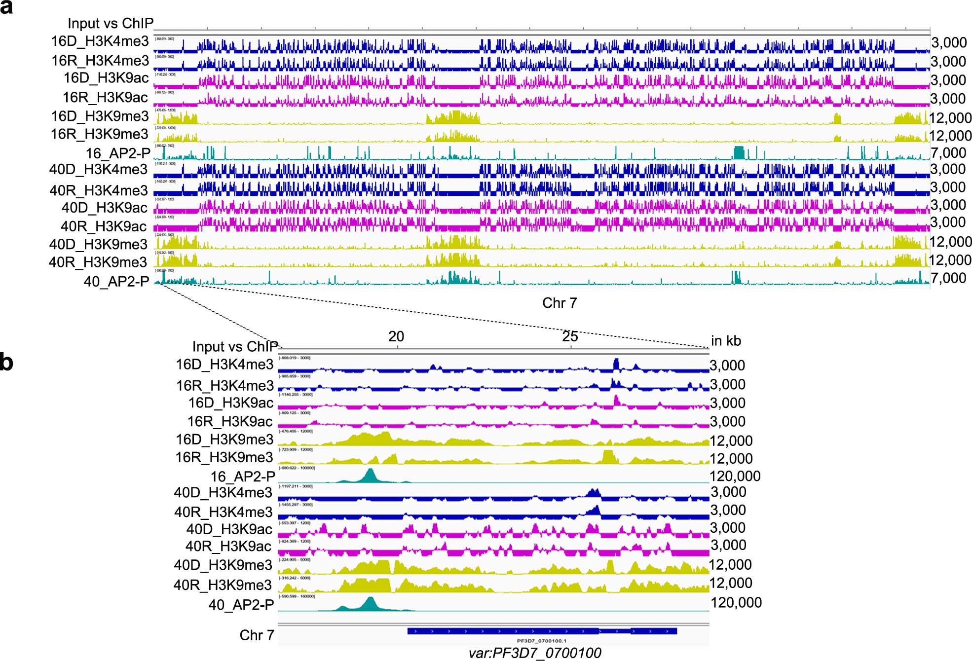 Extended Data Fig. 9