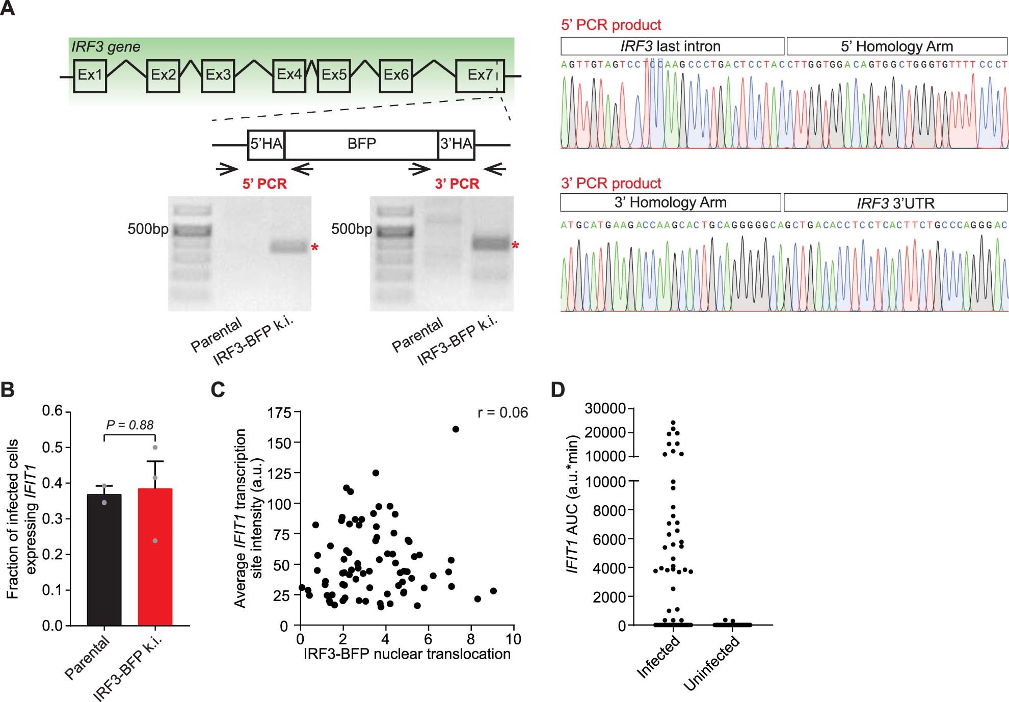 Extended Data Fig. 6