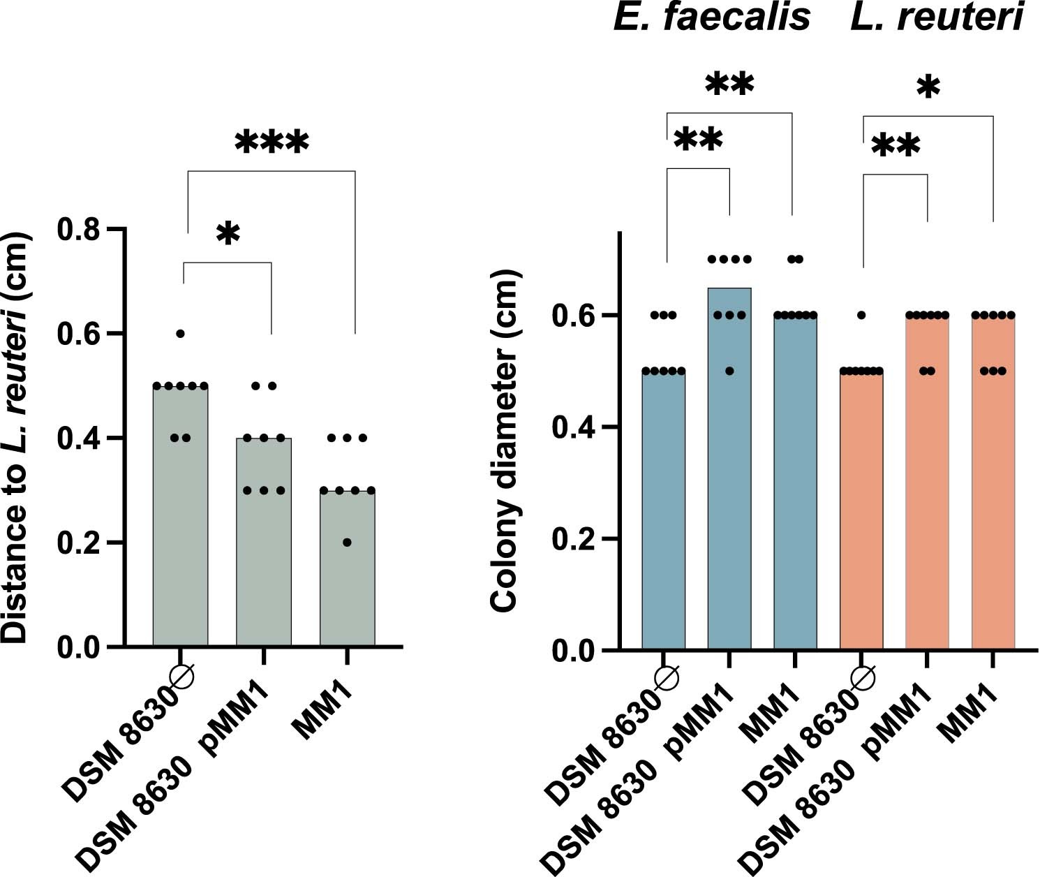 Extended Data Fig. 6