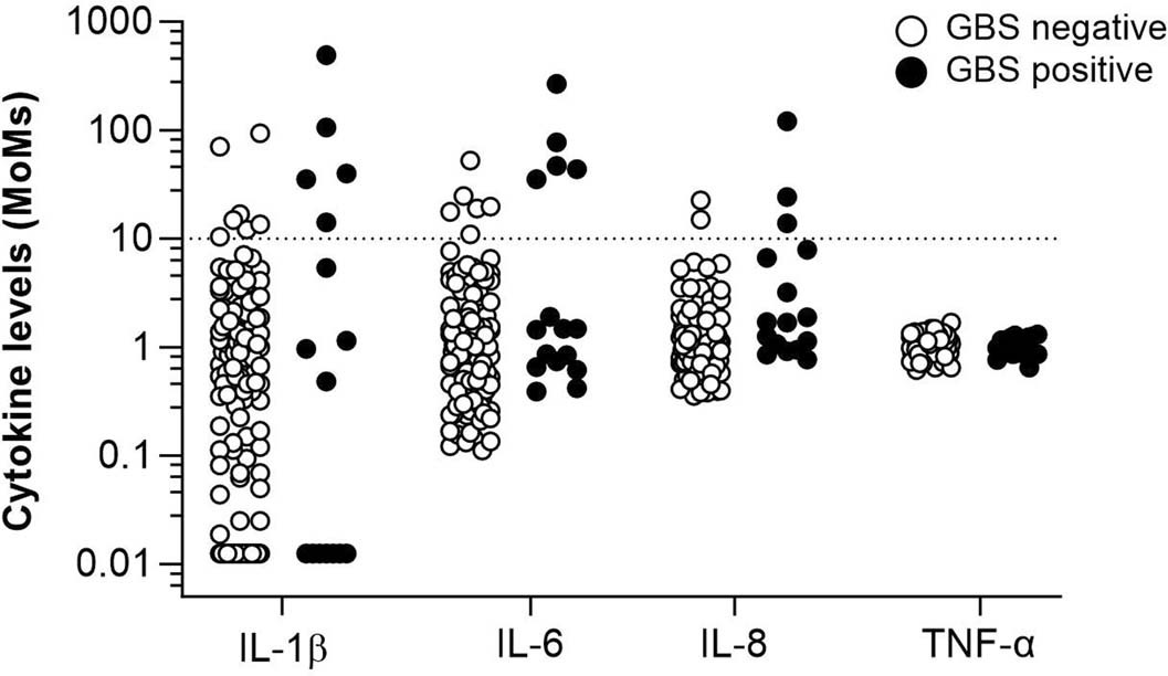 Extended Data Fig. 9