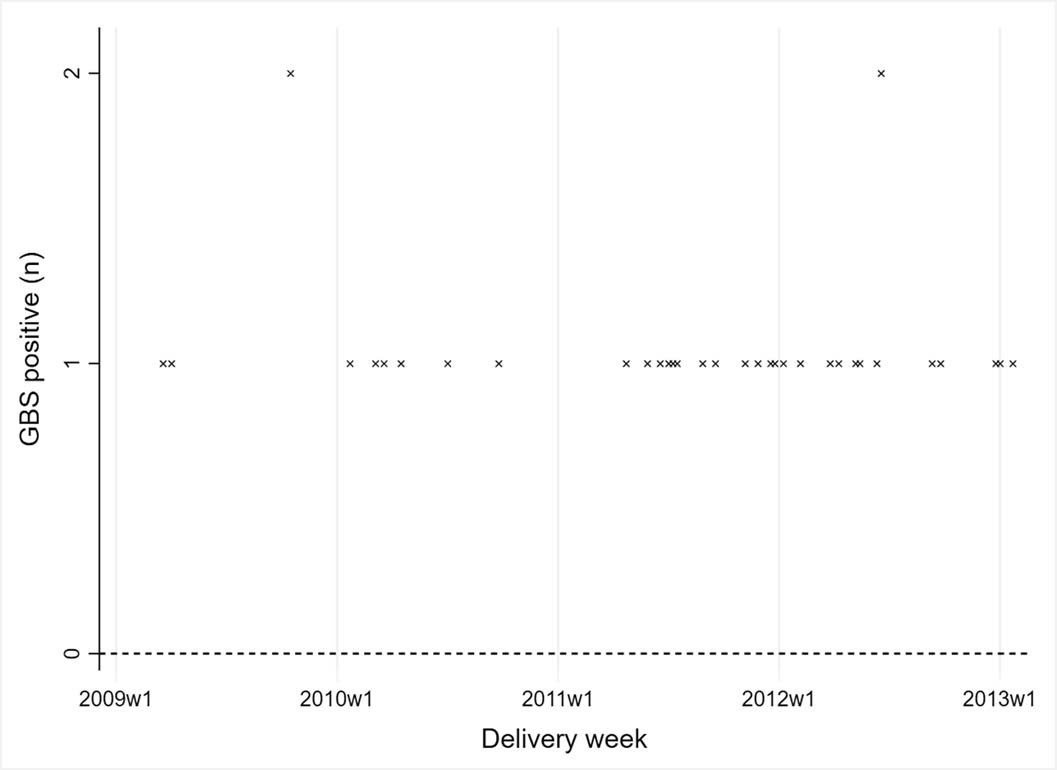 Extended Data Fig. 4