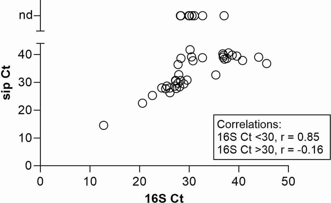 Extended Data Fig. 7