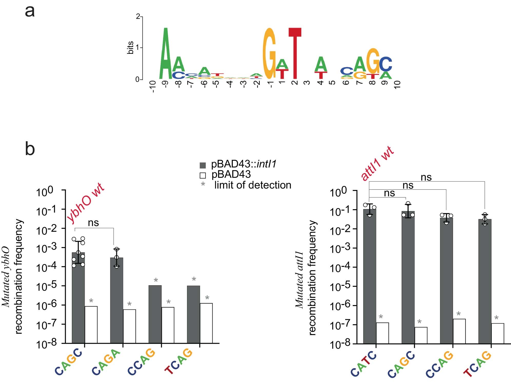 Extended Data Fig. 8