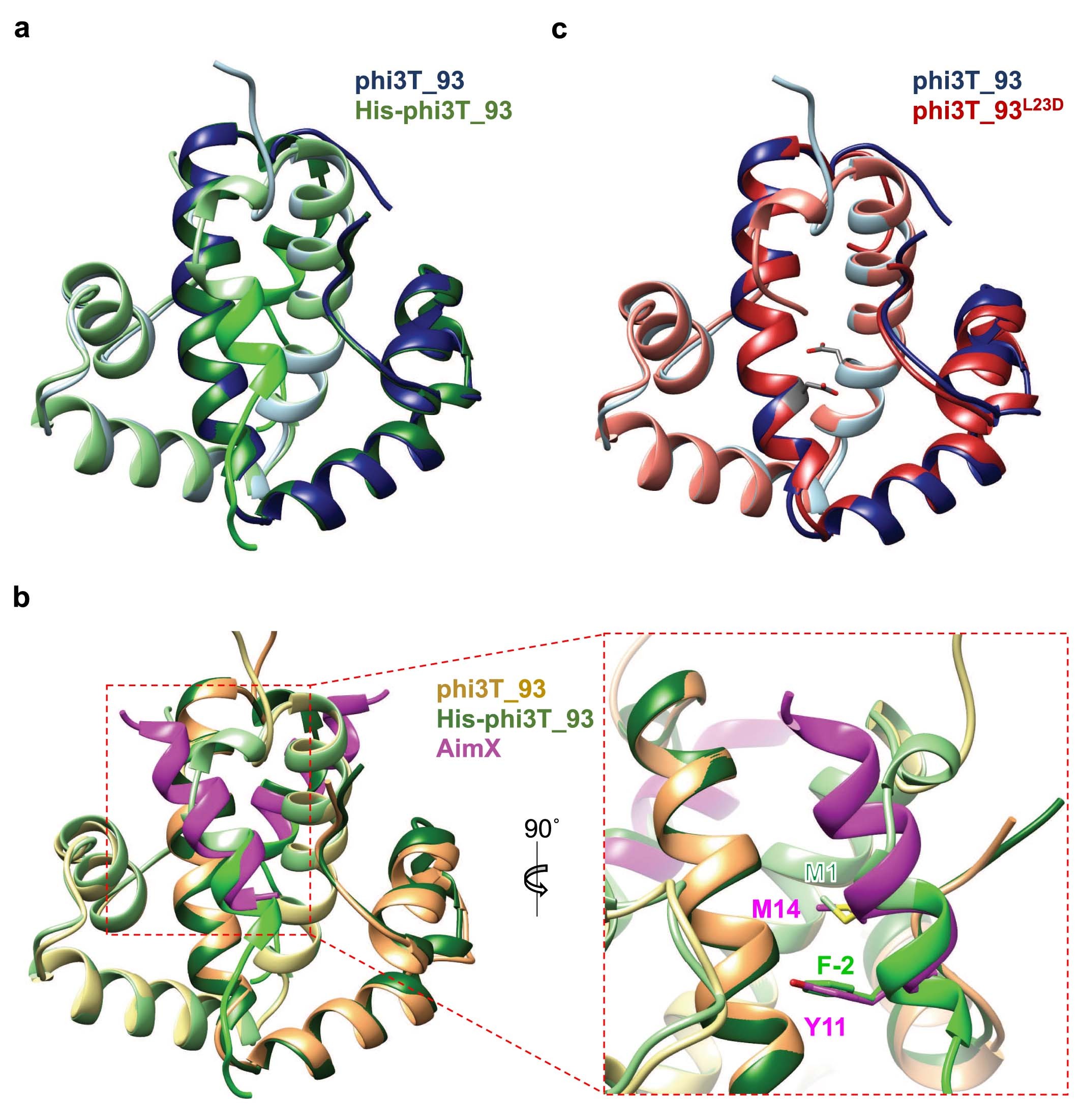 Extended Data Fig. 6