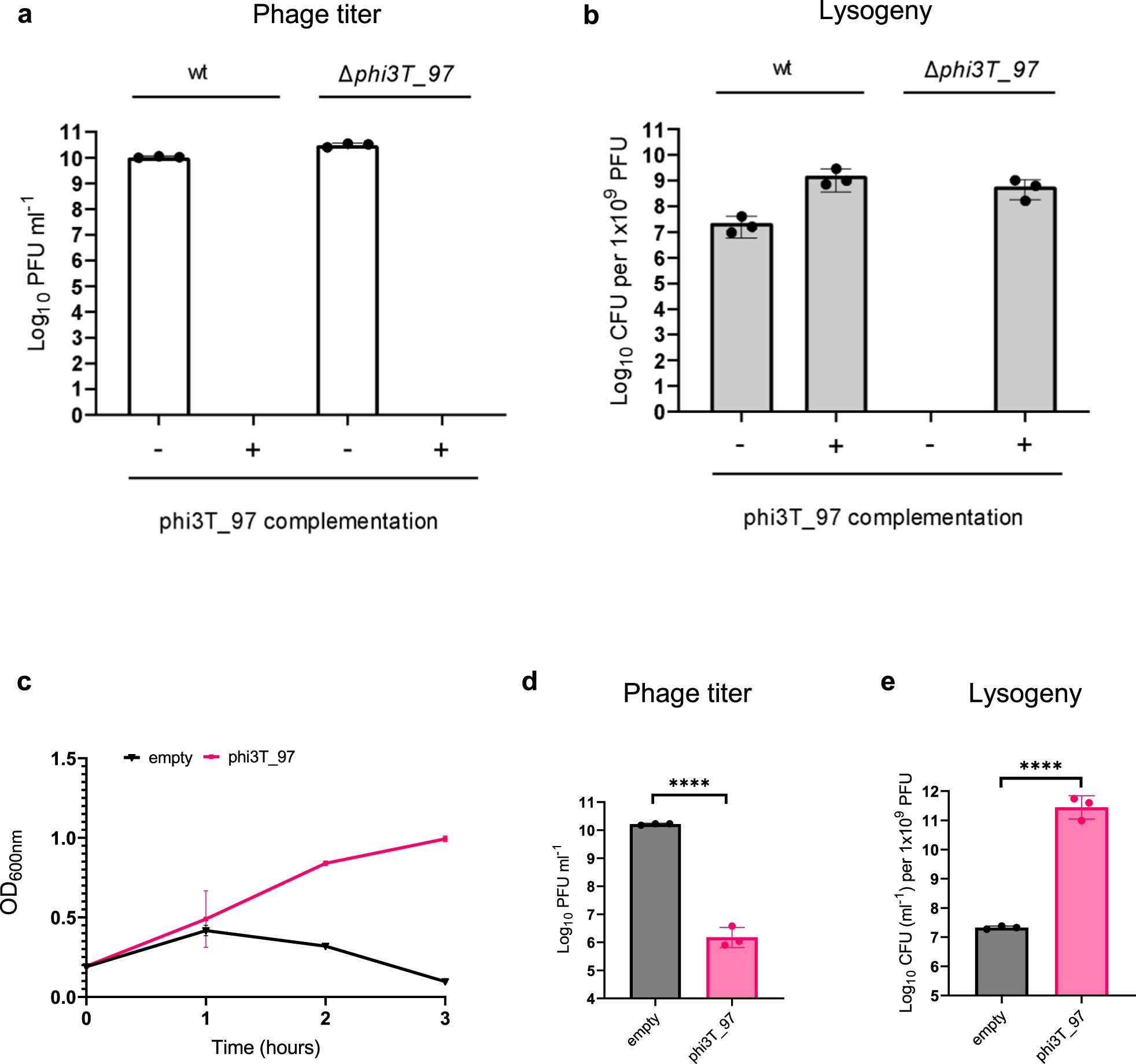 Extended Data Fig. 1