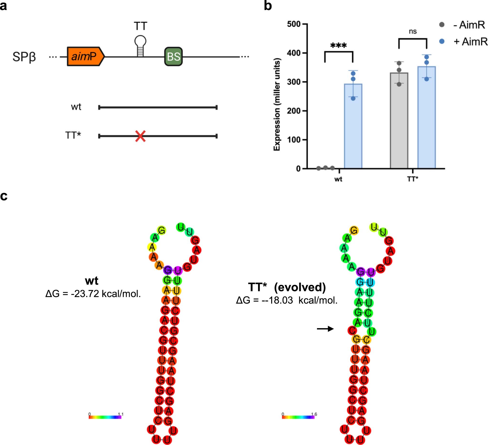 Extended Data Fig. 4