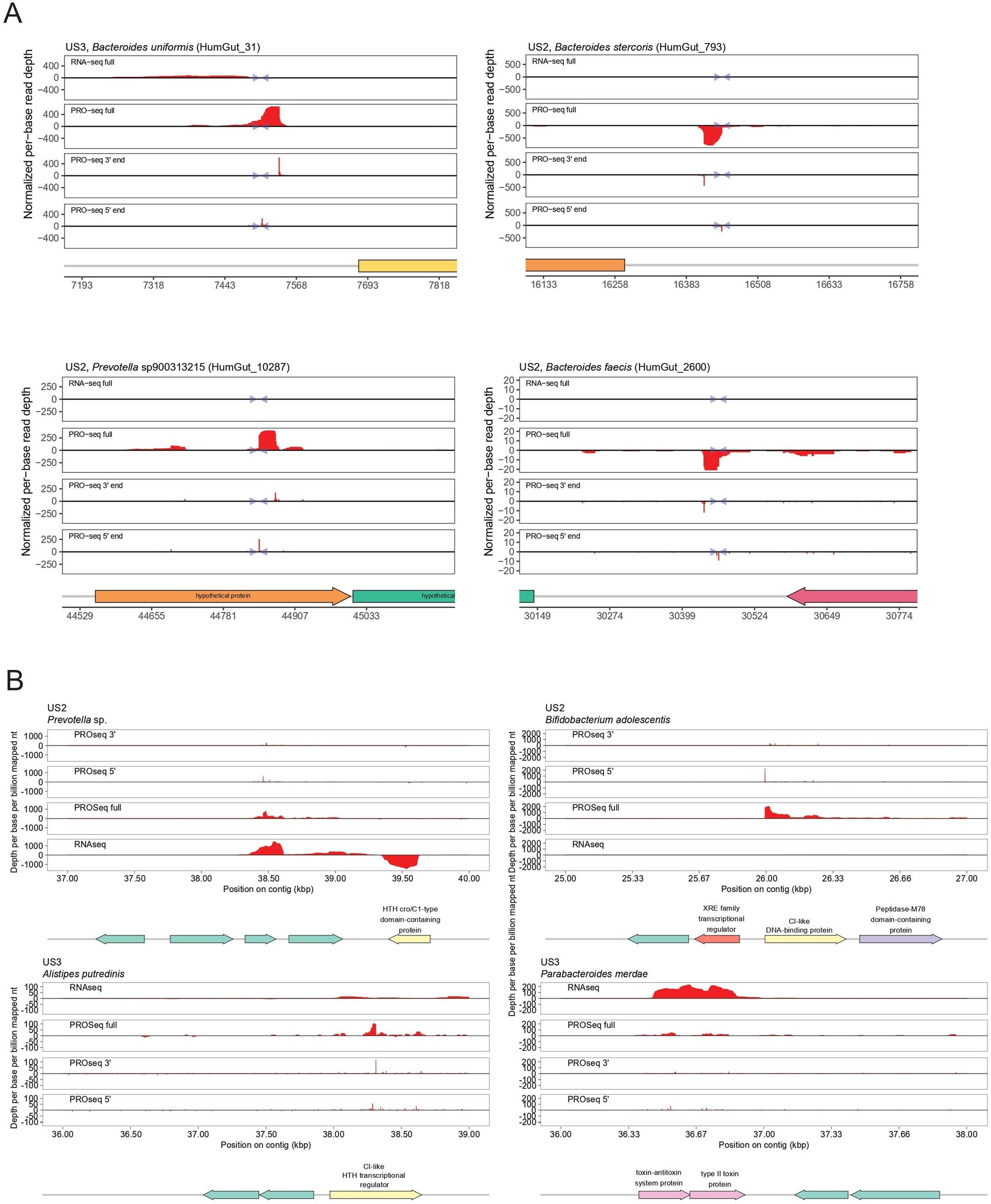 Extended Data Fig. 7